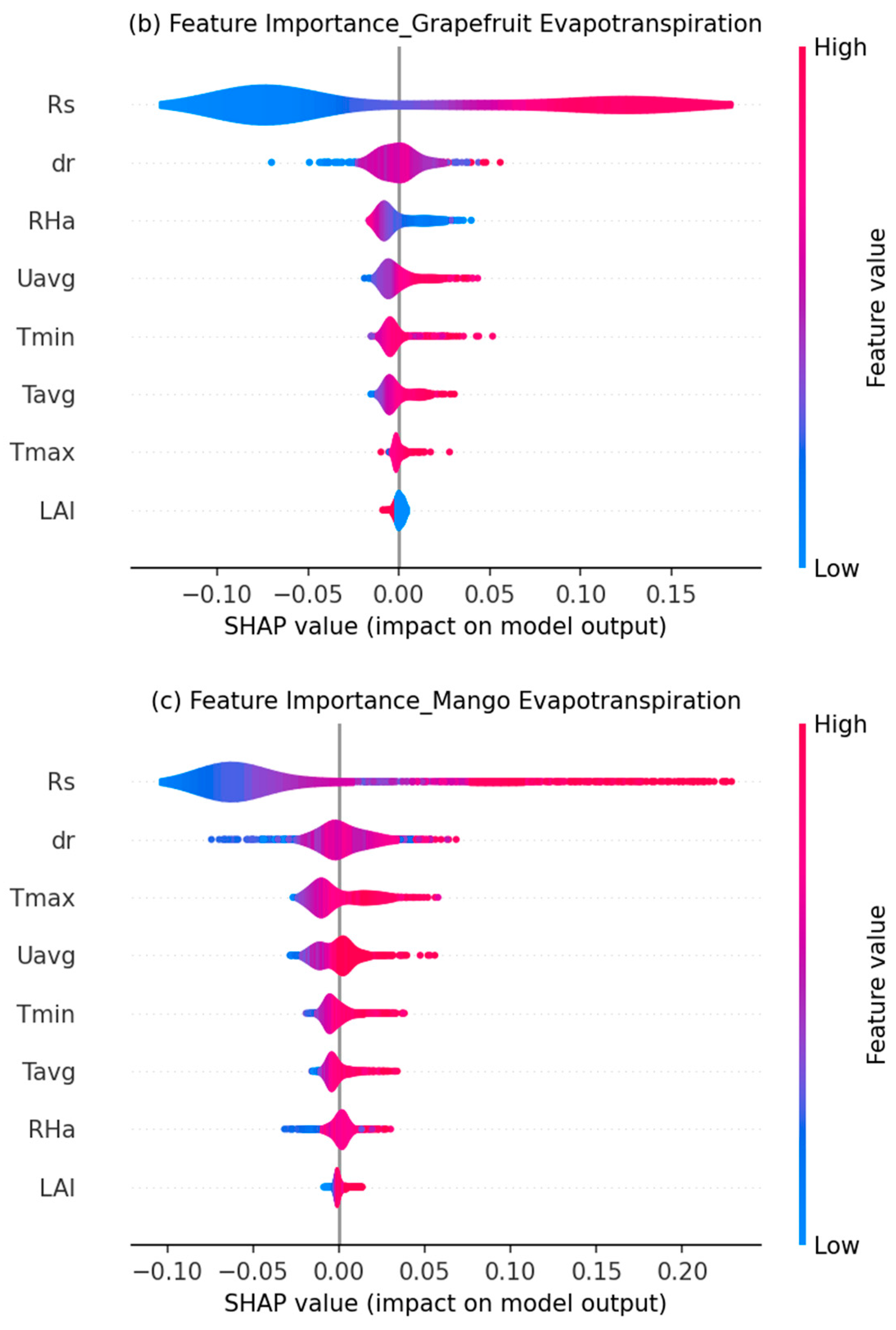 Hydrology 12 00189 g007b Hydrology 12 00189 g007b