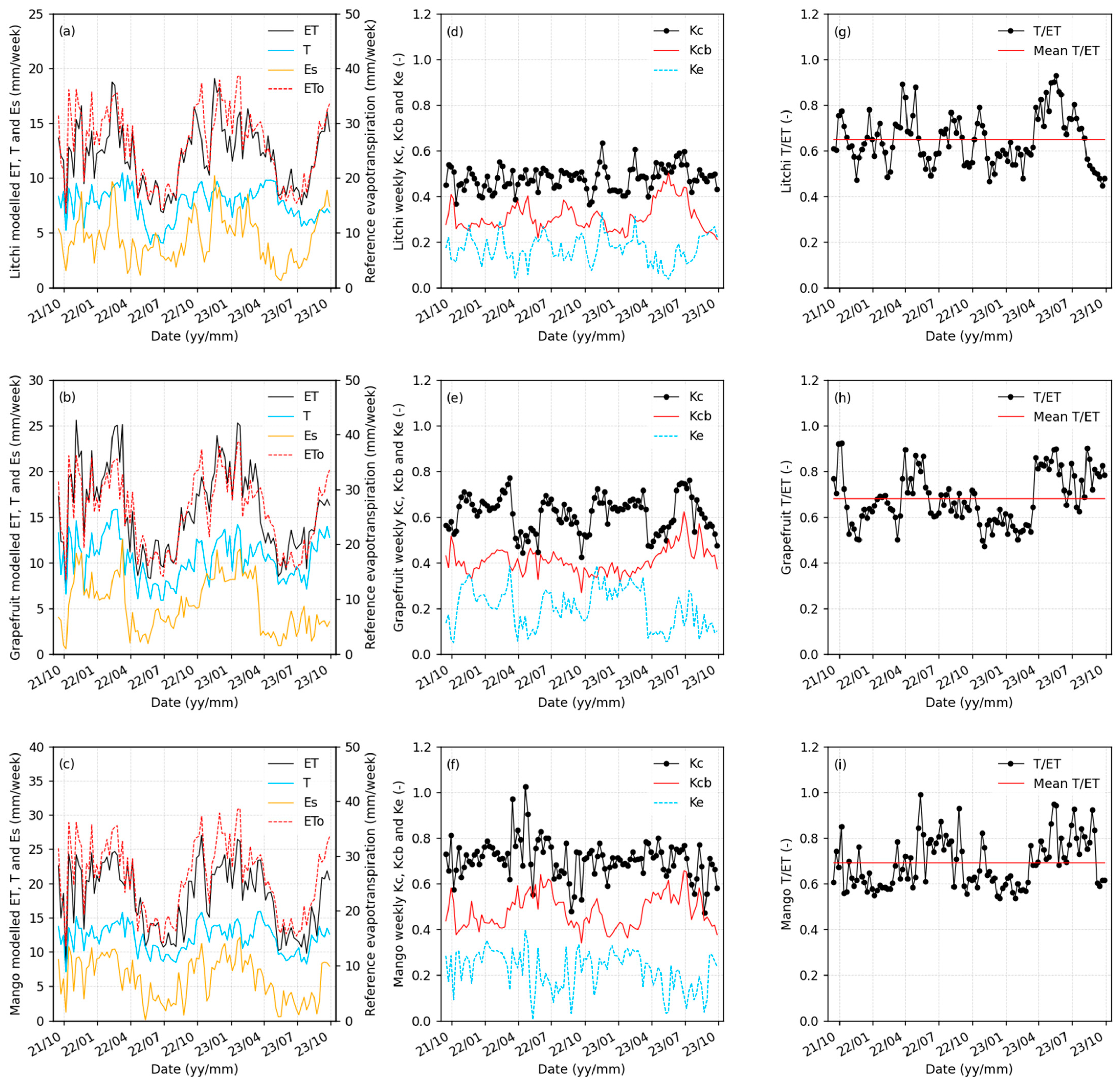 Hydrology 12 00189 g008 Hydrology 12 00189 g008