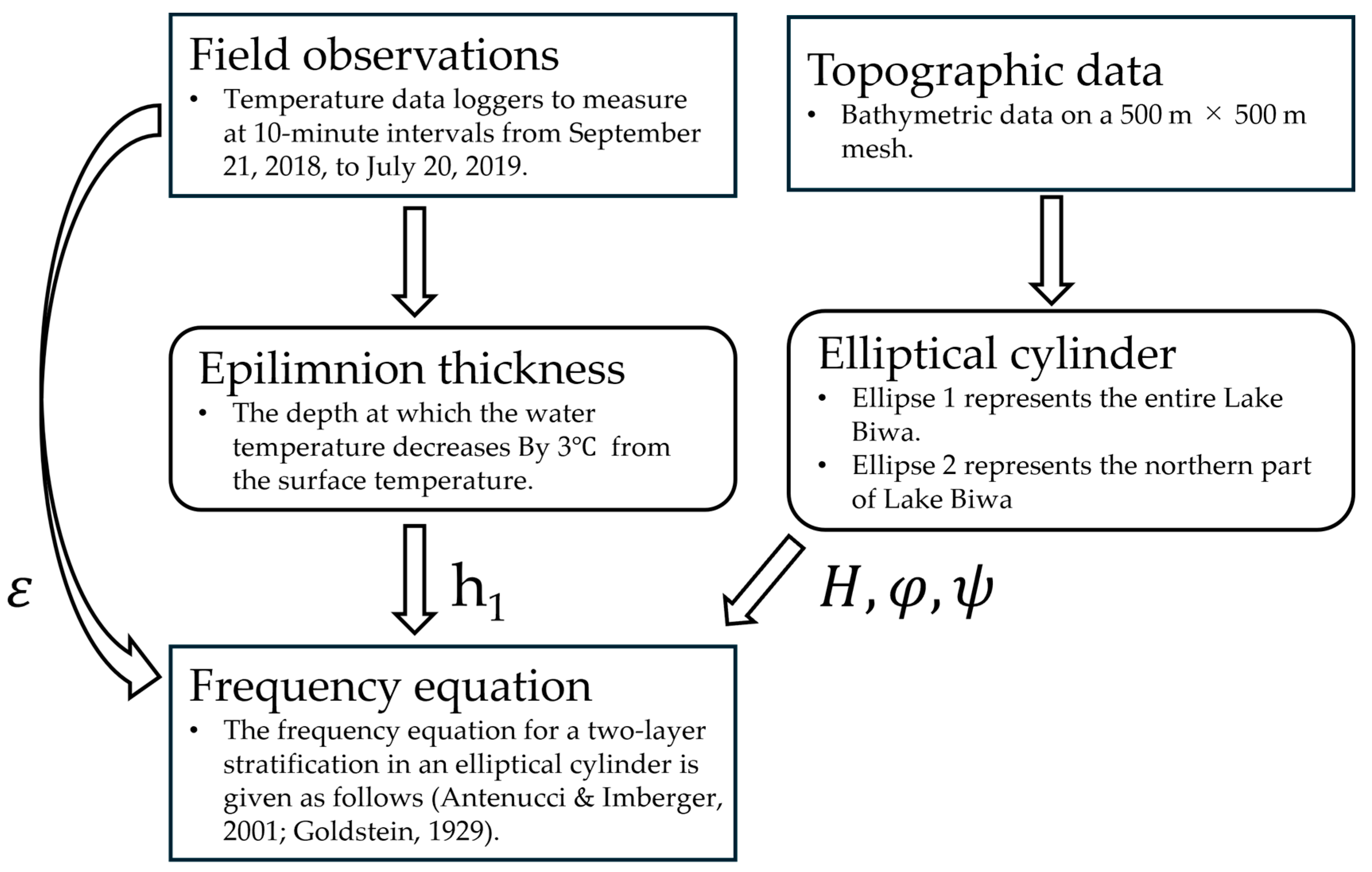 Hydrology 12 00190 g002