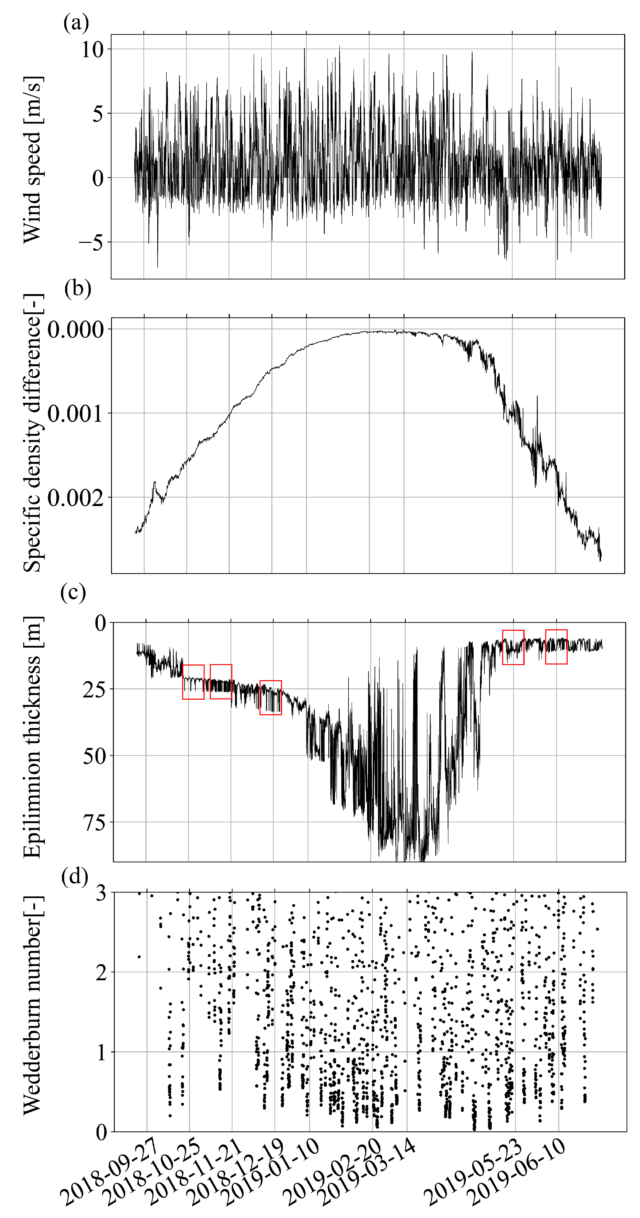 Hydrology 12 00190 g004 Hydrology 12 00190 g004