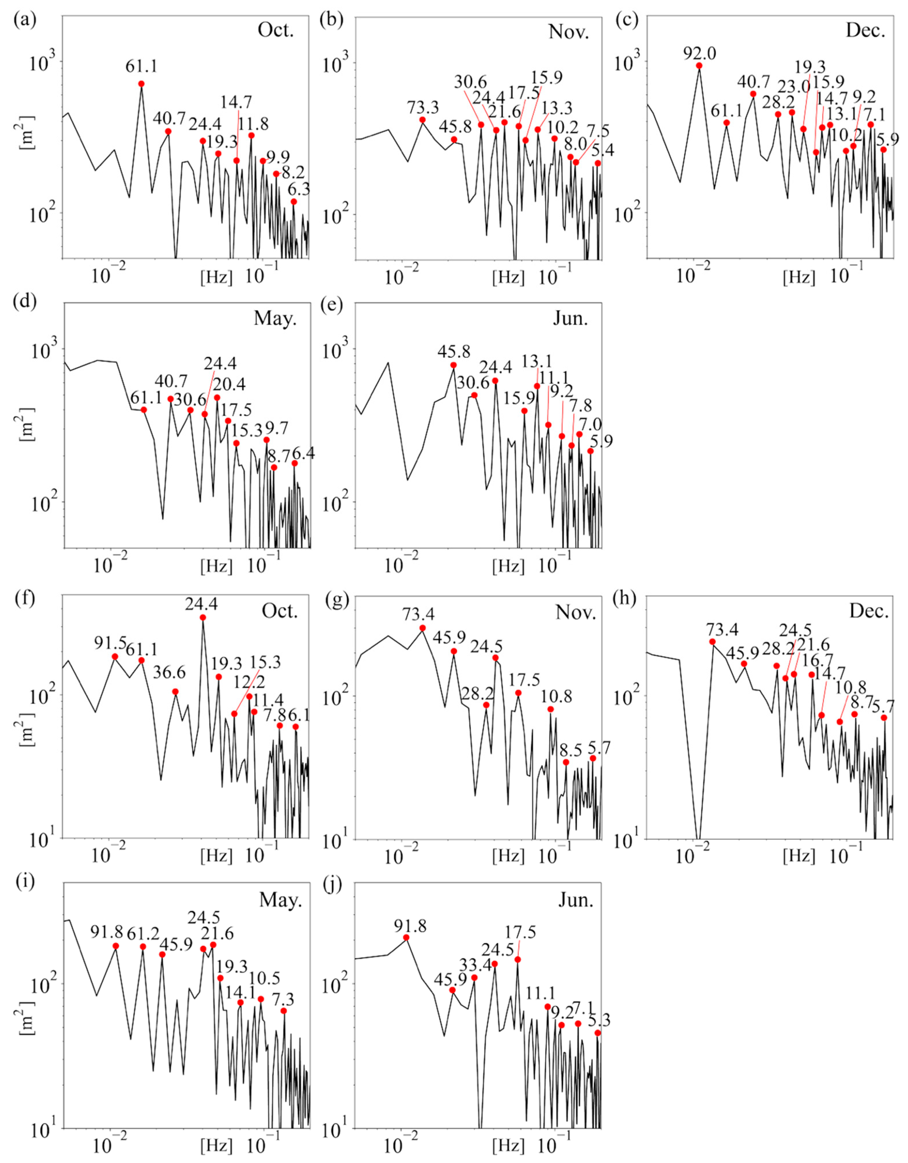 Hydrology 12 00190 g005 Hydrology 12 00190 g005