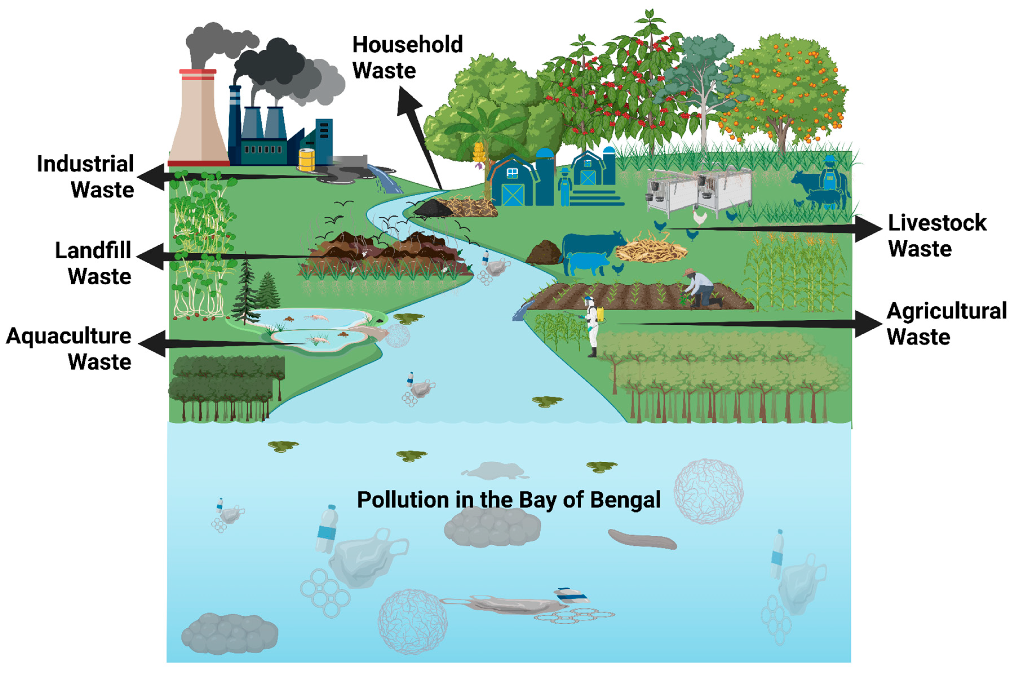 Hydrology 12 00191 g001
