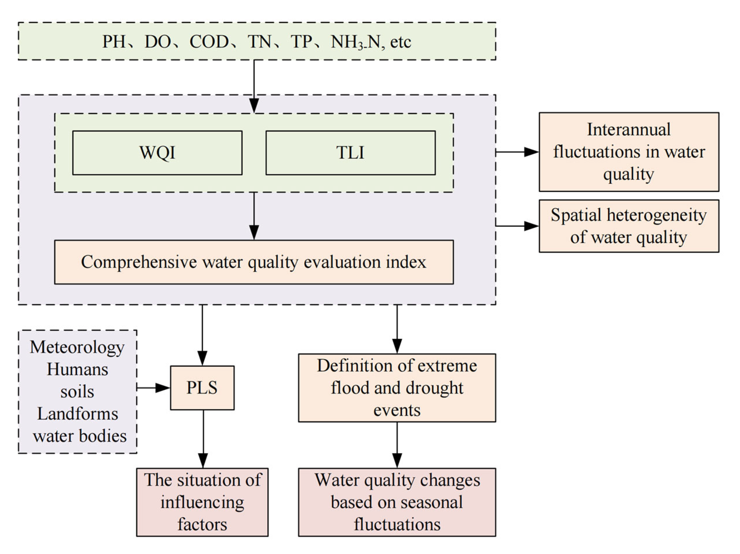Hydrology 12 00192 g002