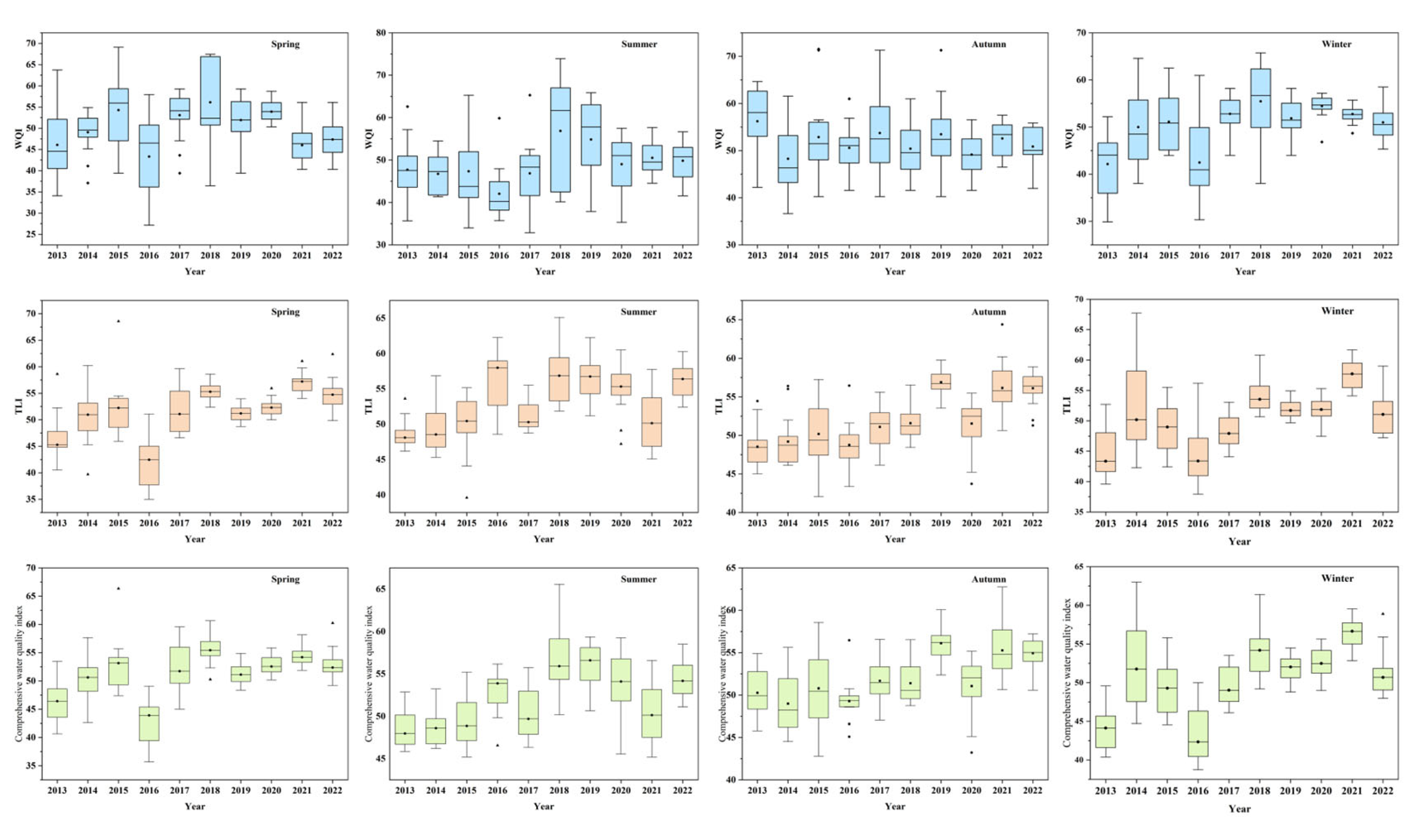 Hydrology 12 00192 g006