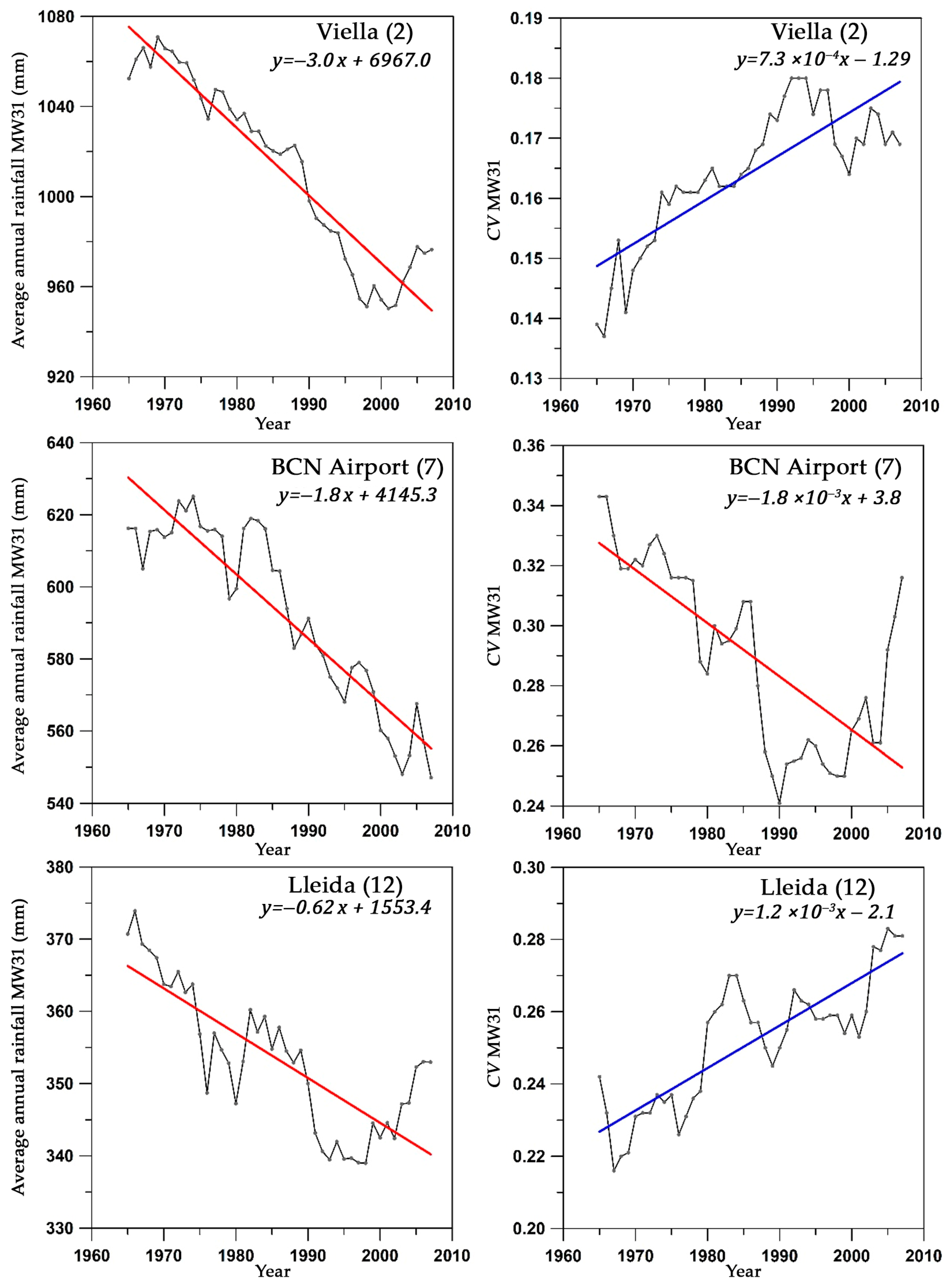 Hydrology 12 00194 g003
