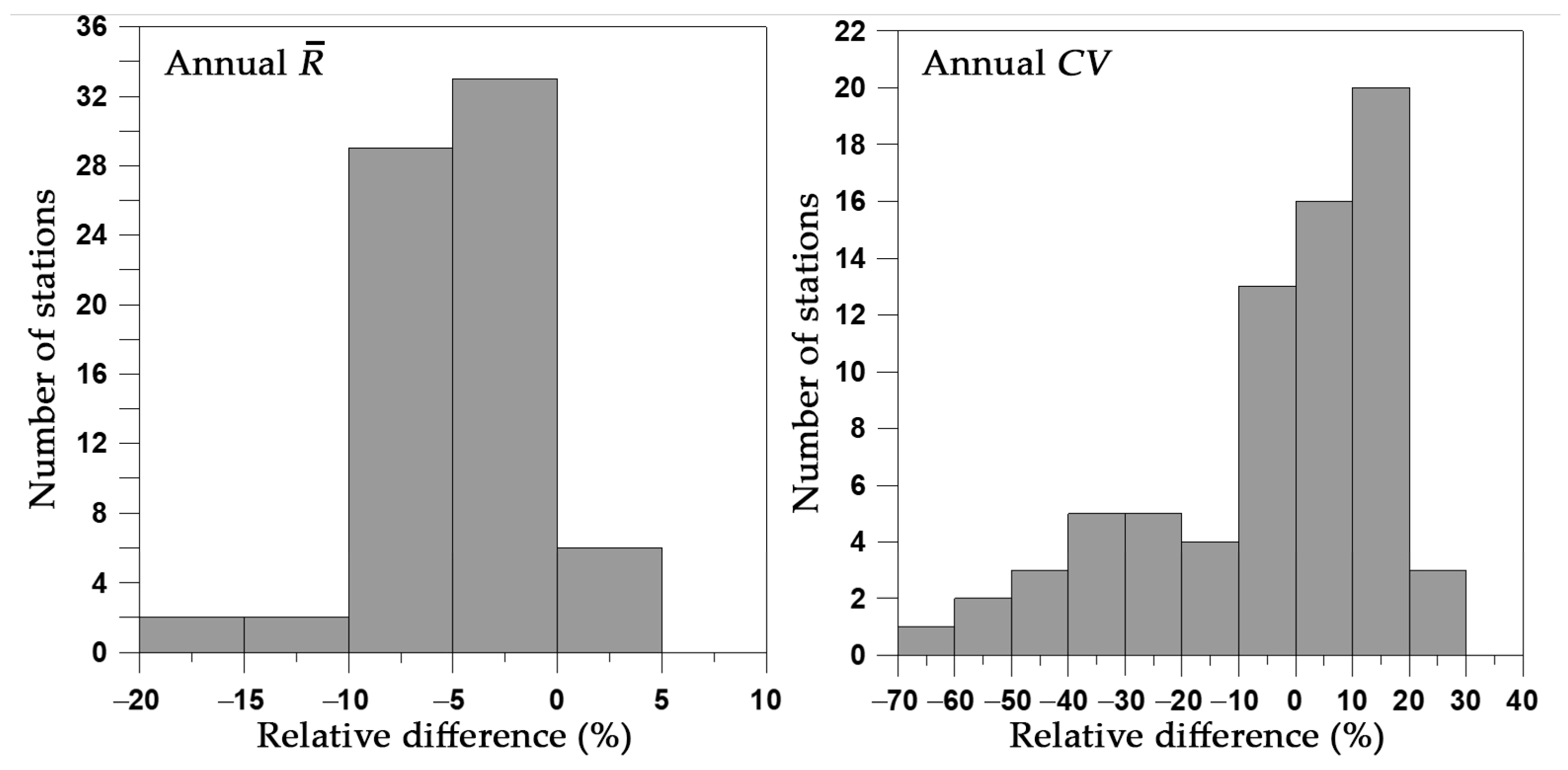 Hydrology 12 00194 g004