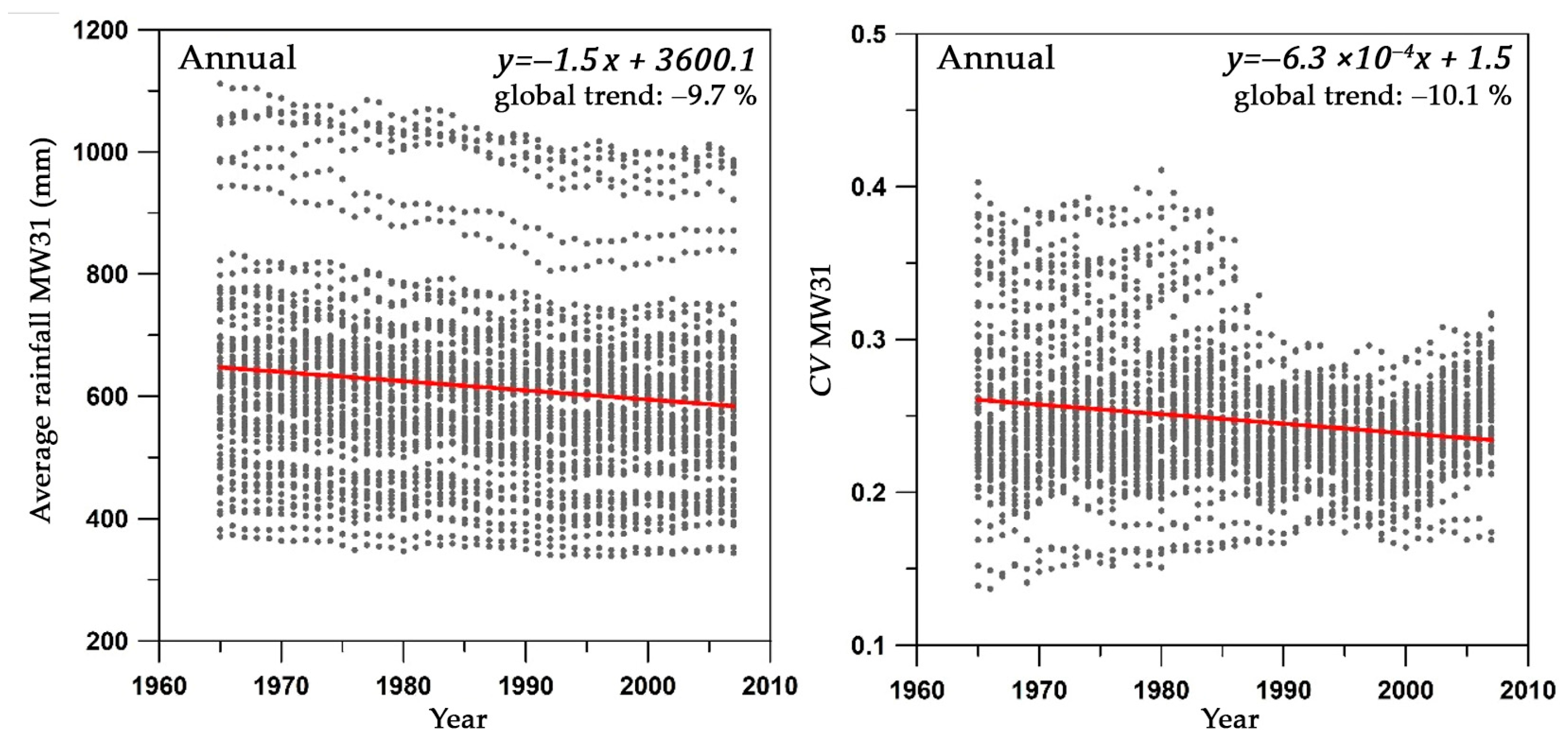 Hydrology 12 00194 g005