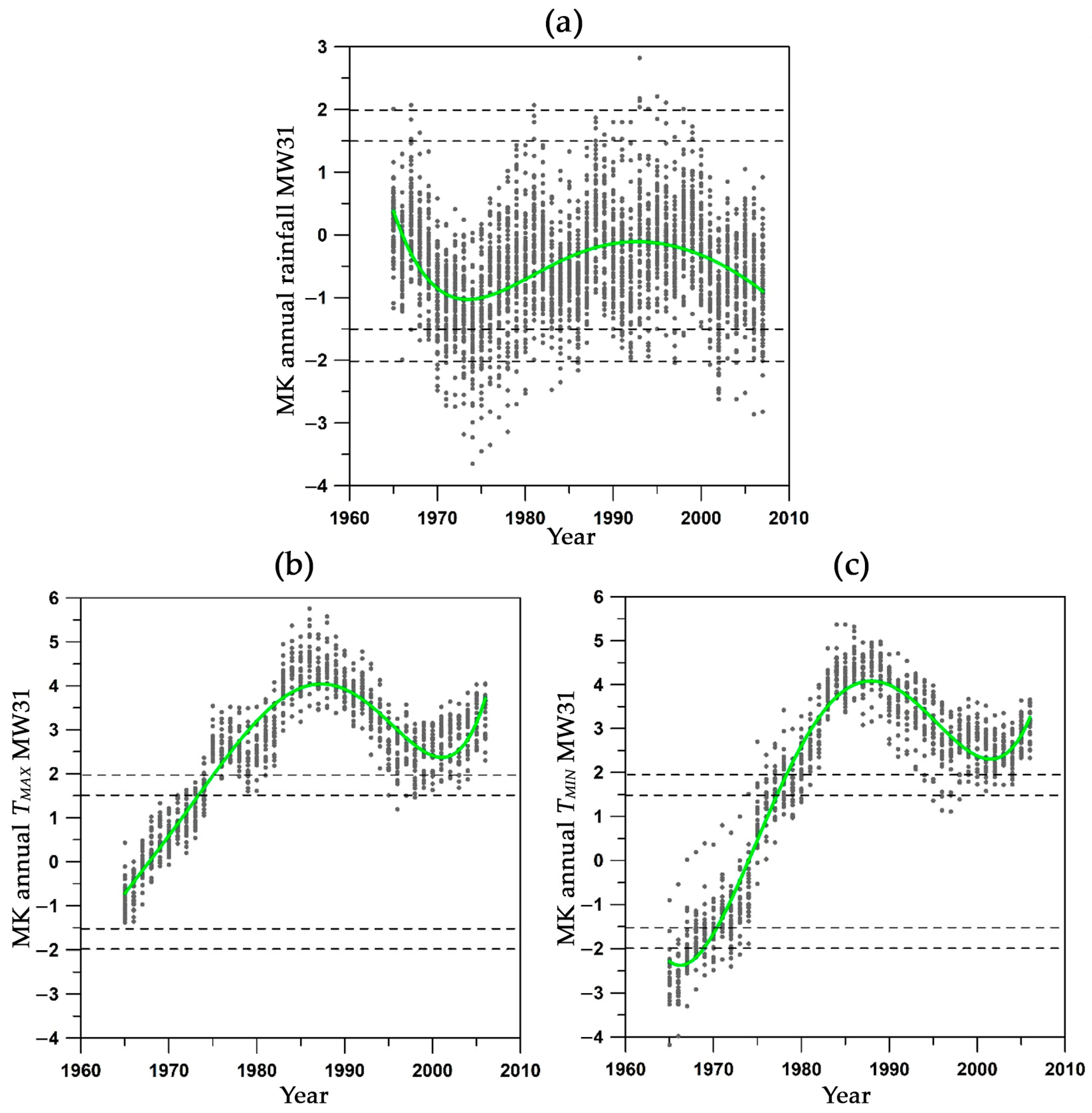 Hydrology 12 00194 g006