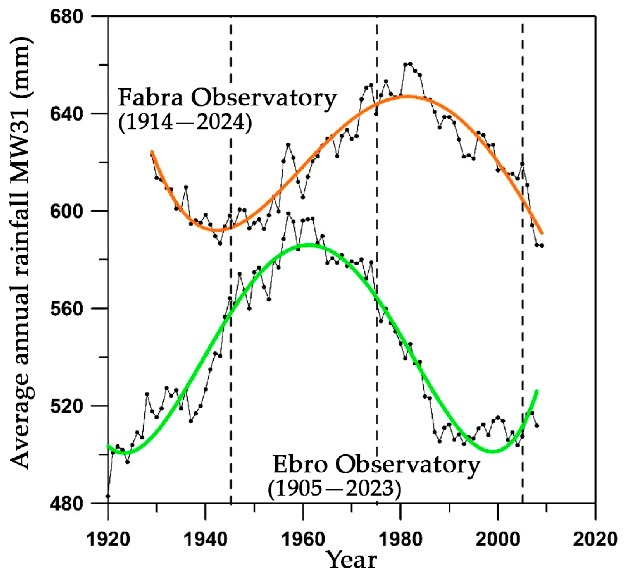 Hydrology 12 00194 g008