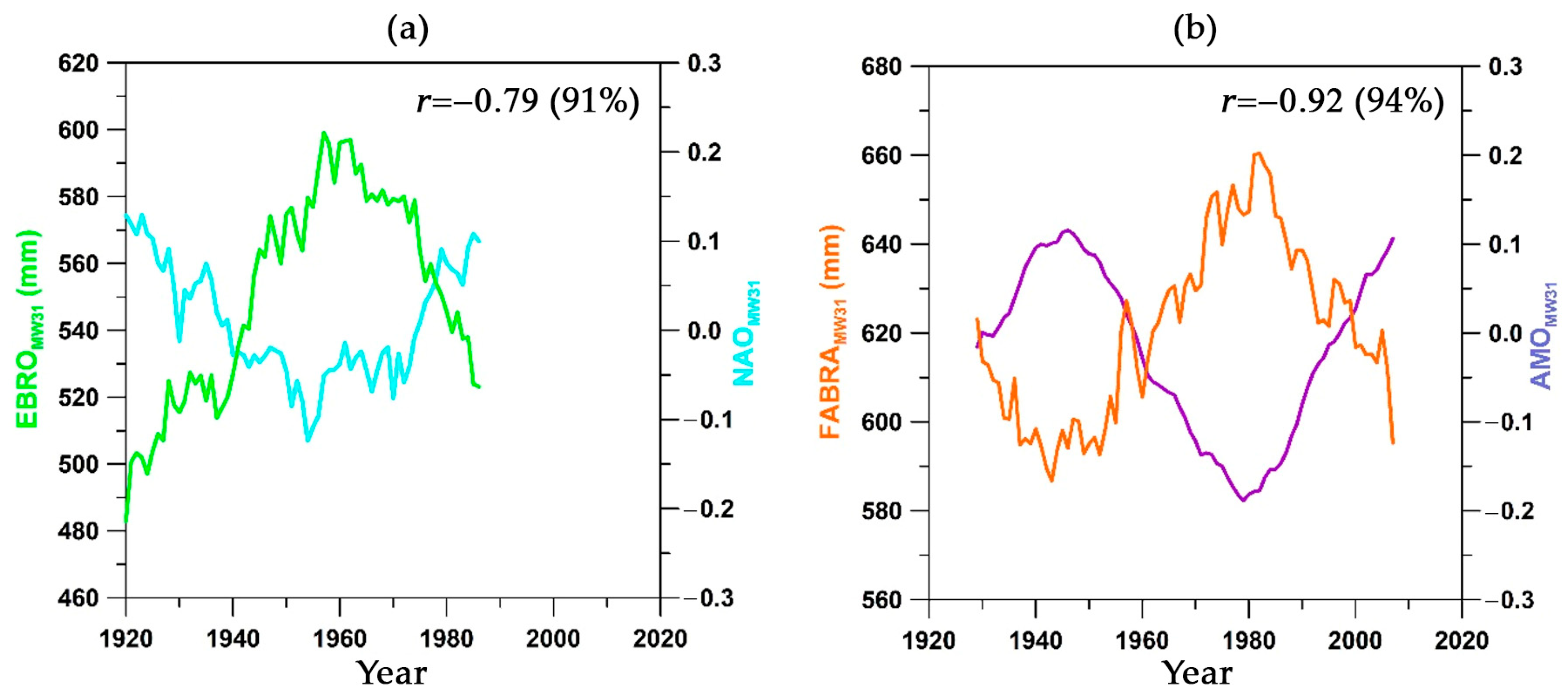 Hydrology 12 00194 g009