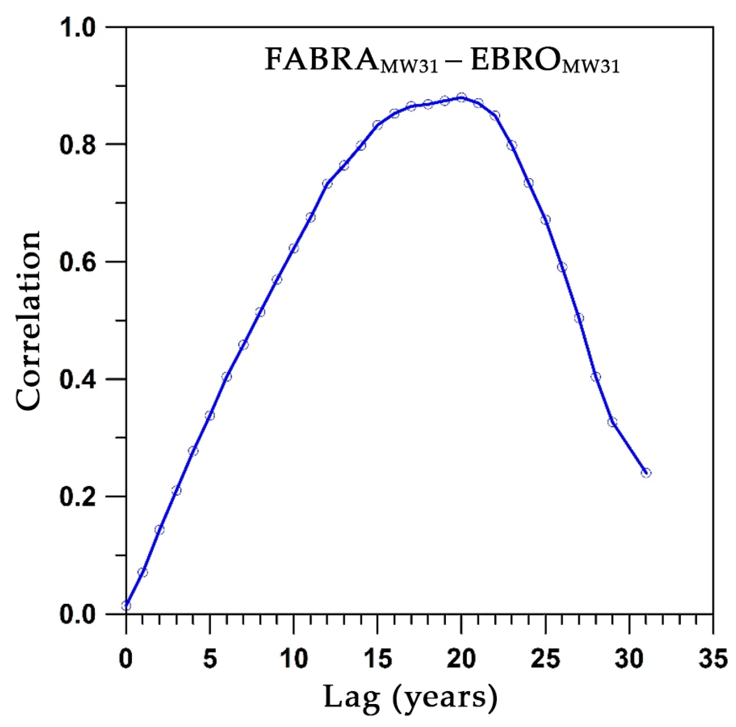 Hydrology 12 00194 g010