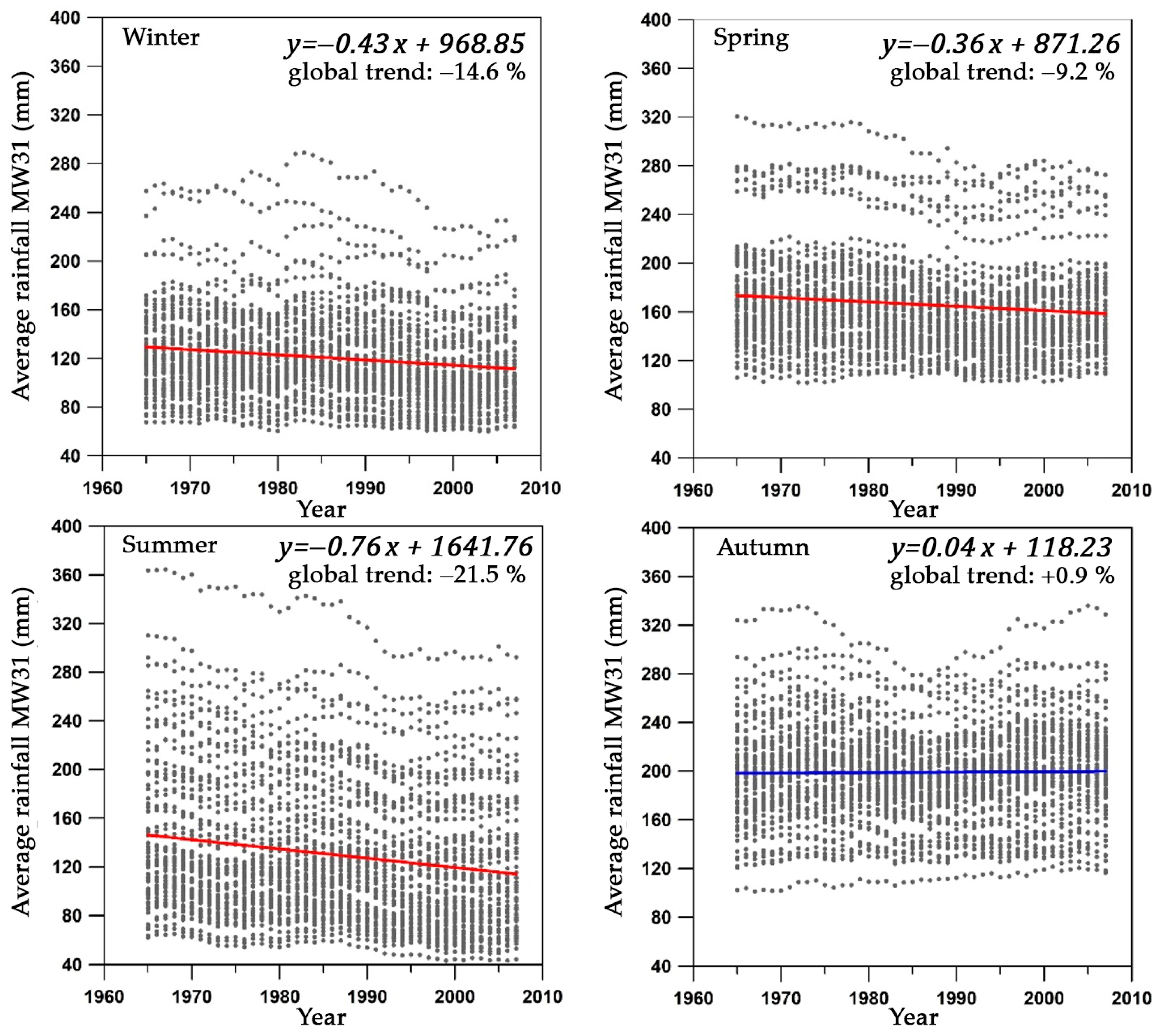 Hydrology 12 00194 g011