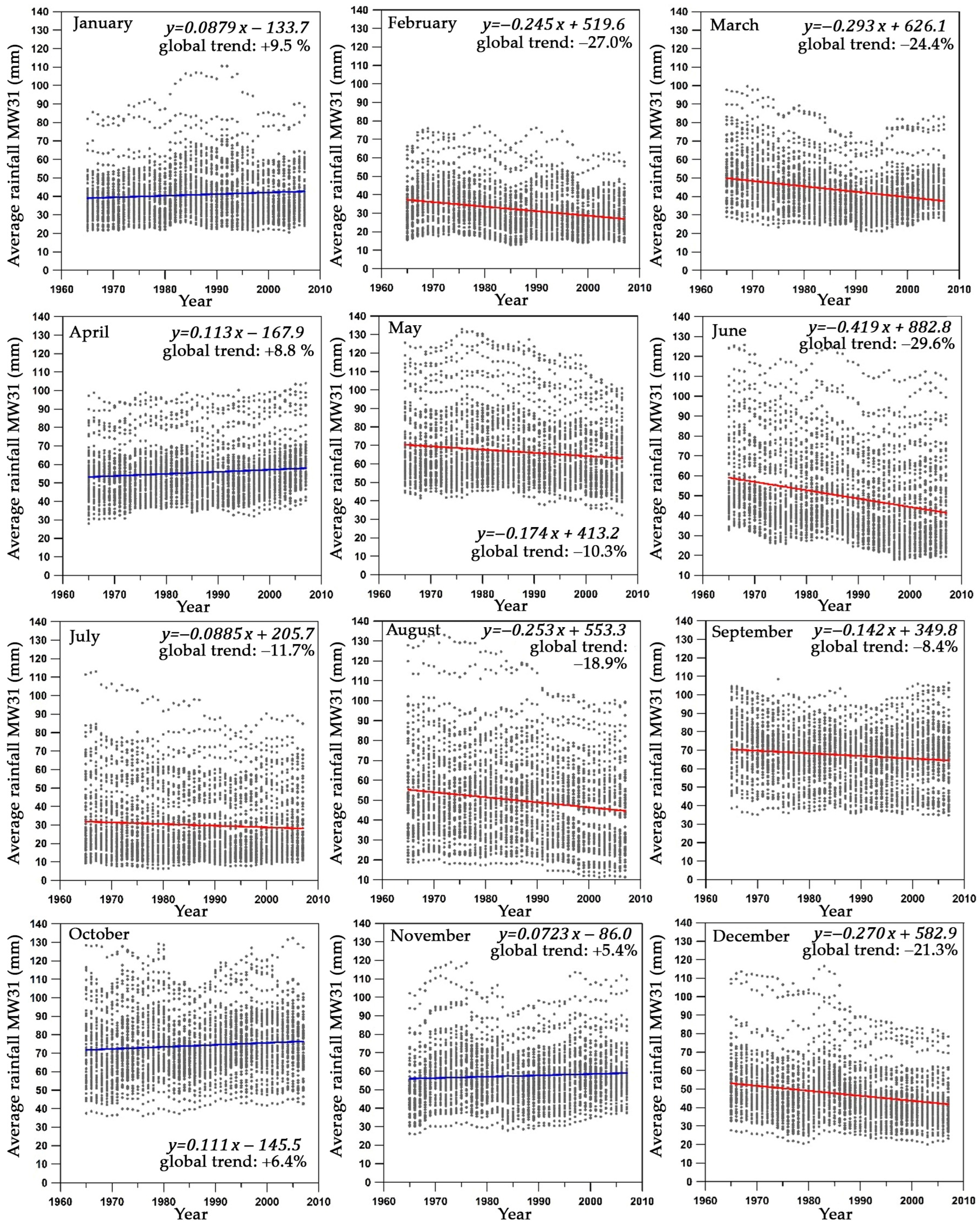 Hydrology 12 00194 g016