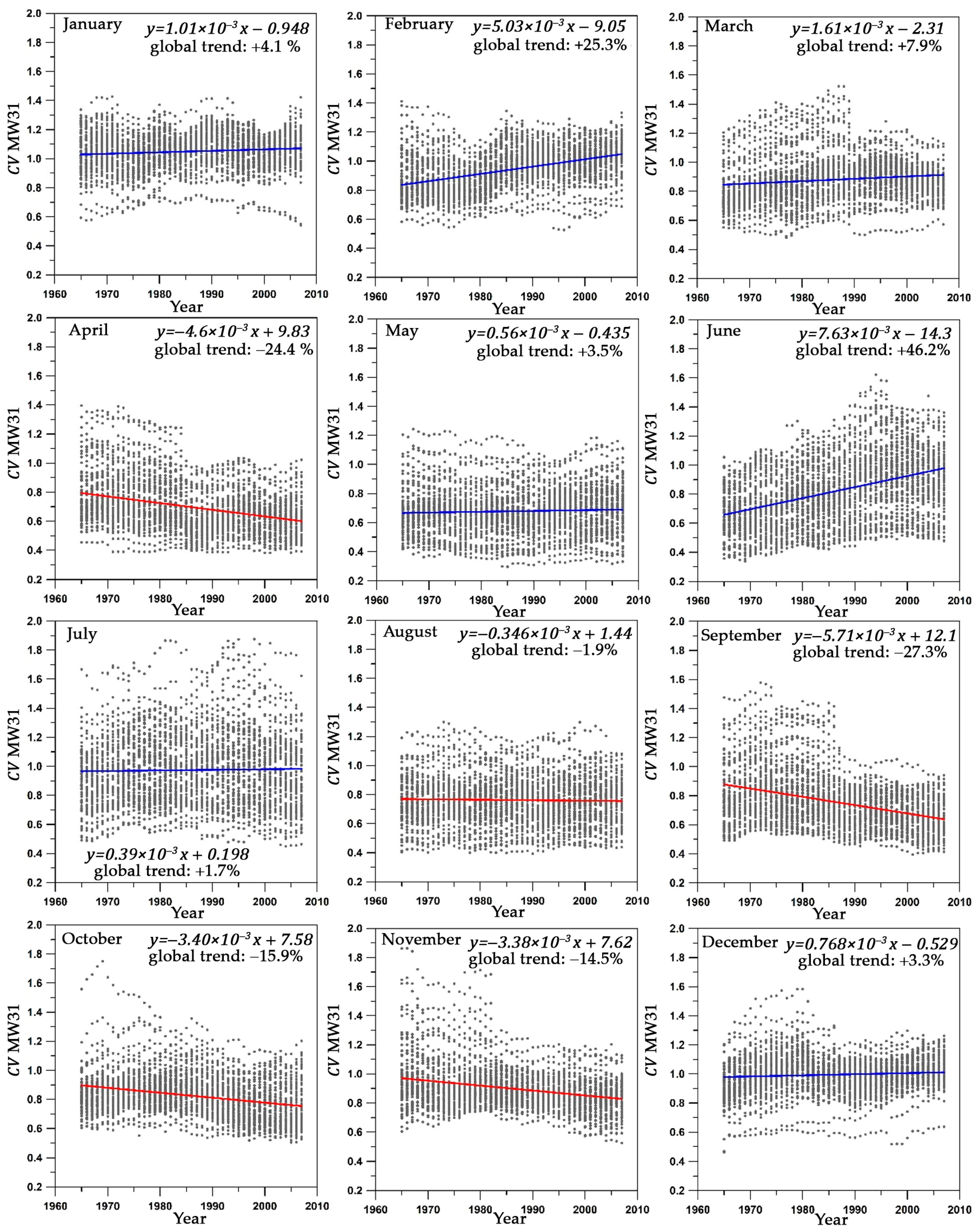 Hydrology 12 00194 g017