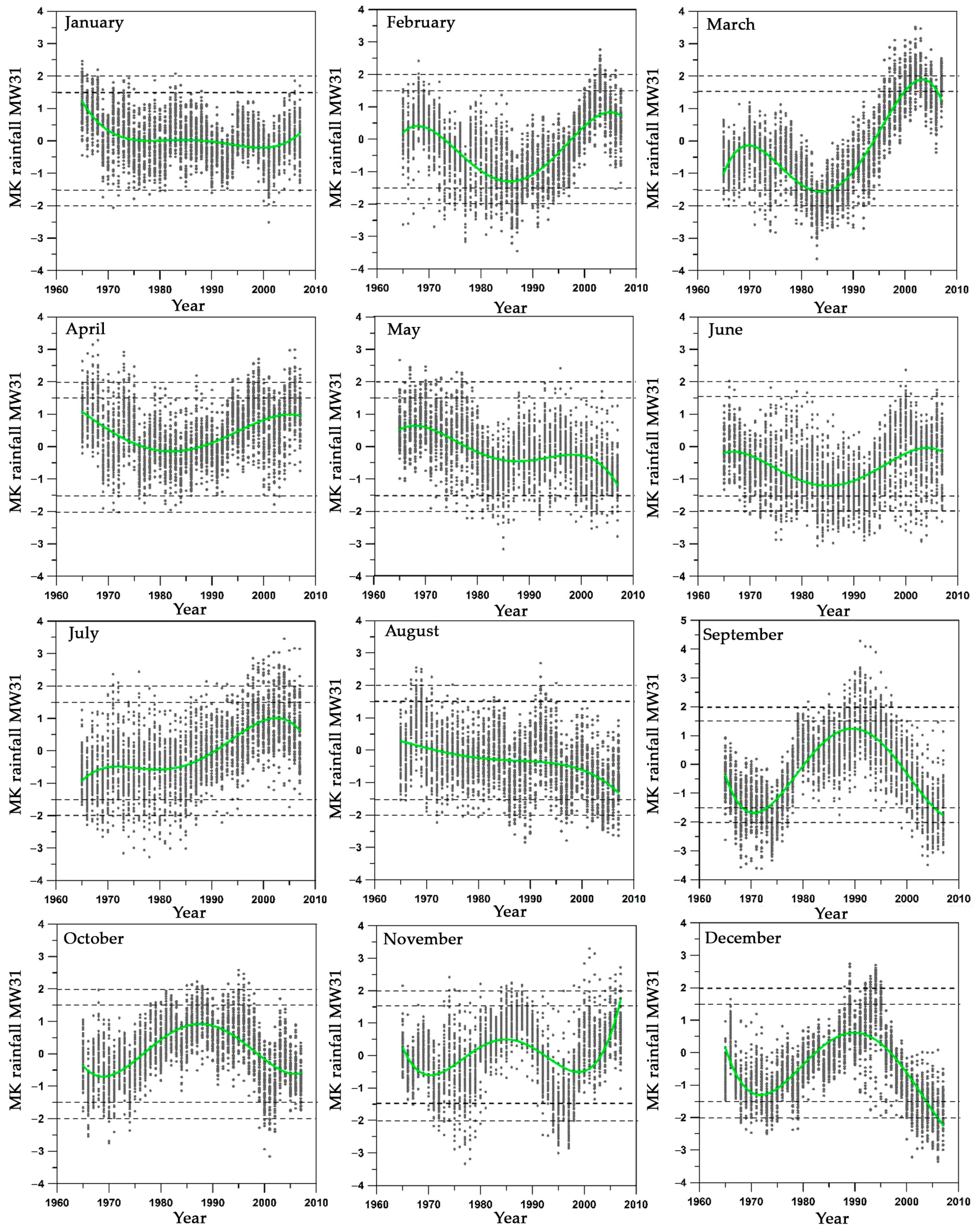 Hydrology 12 00194 g018