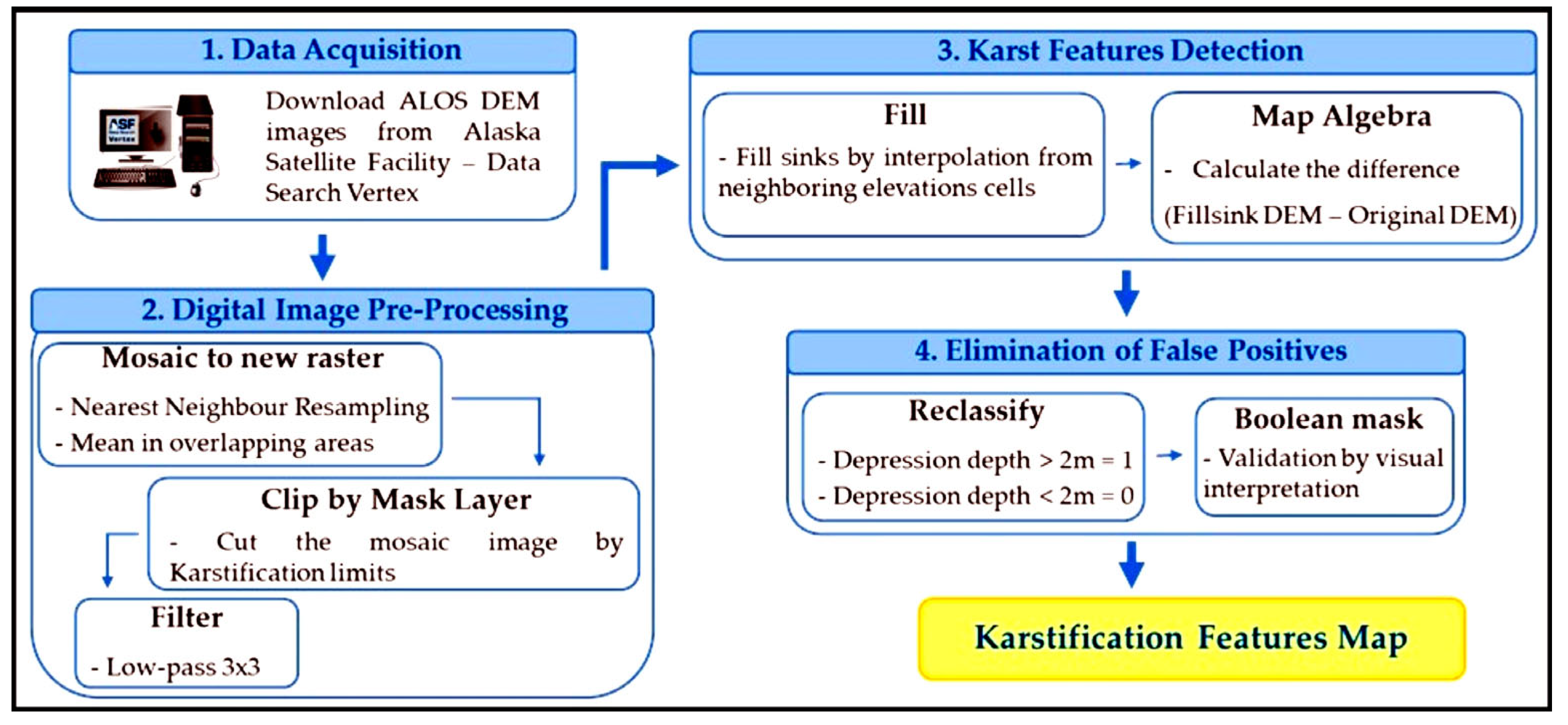 Hydrology 12 00195 g002