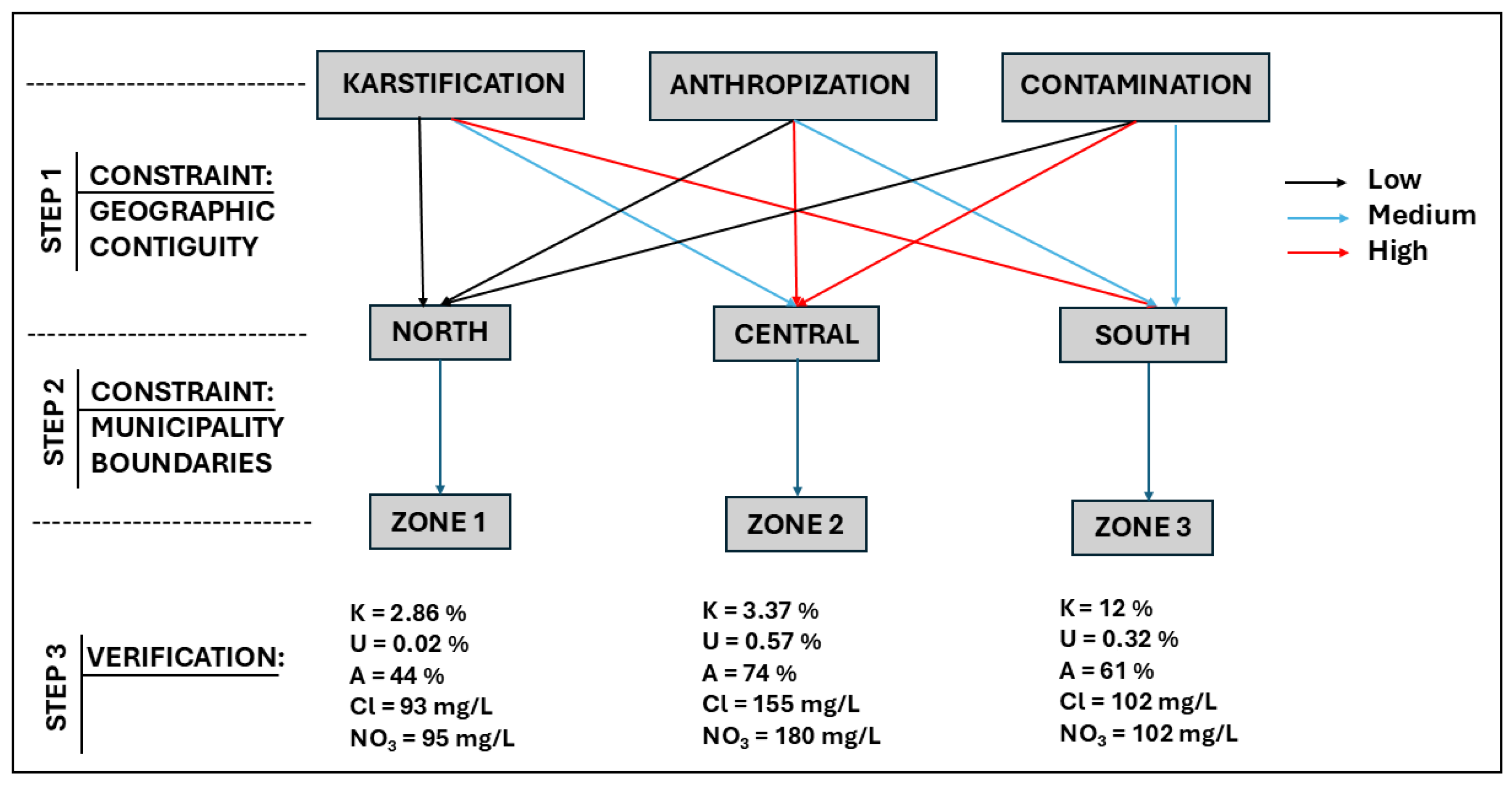 Hydrology 12 00195 g004
