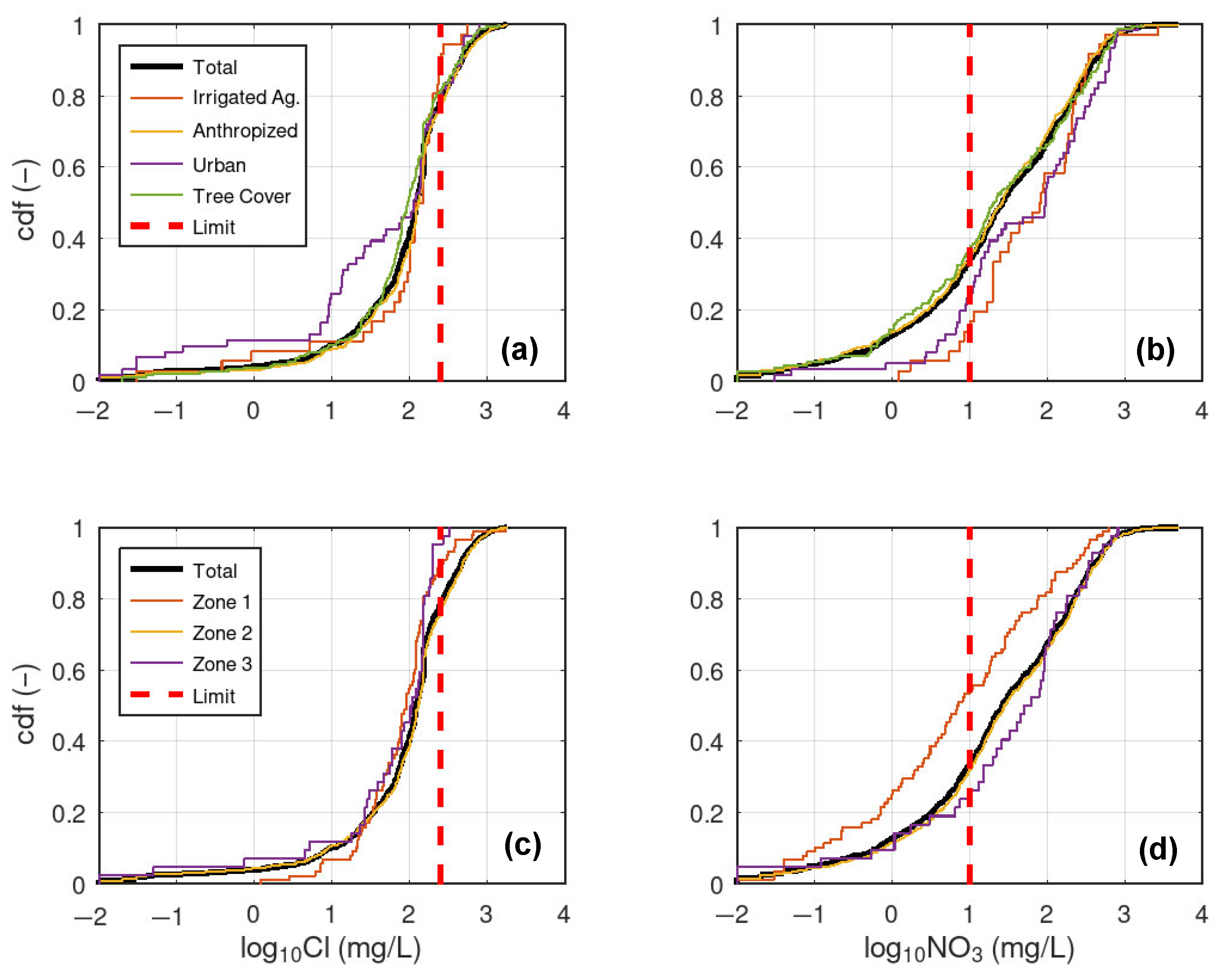 Hydrology 12 00195 g007