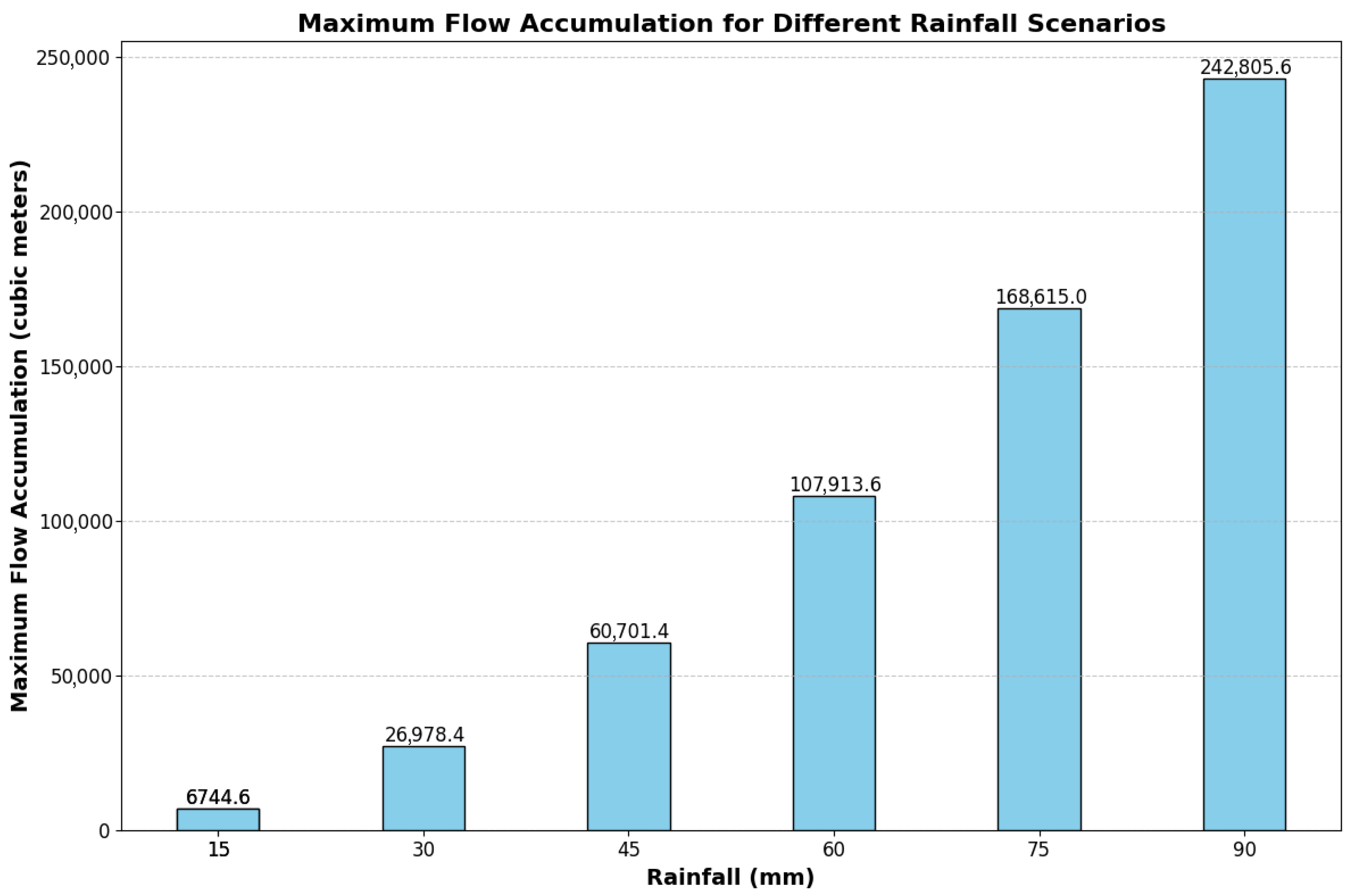 Hydrology 12 00196 g004
