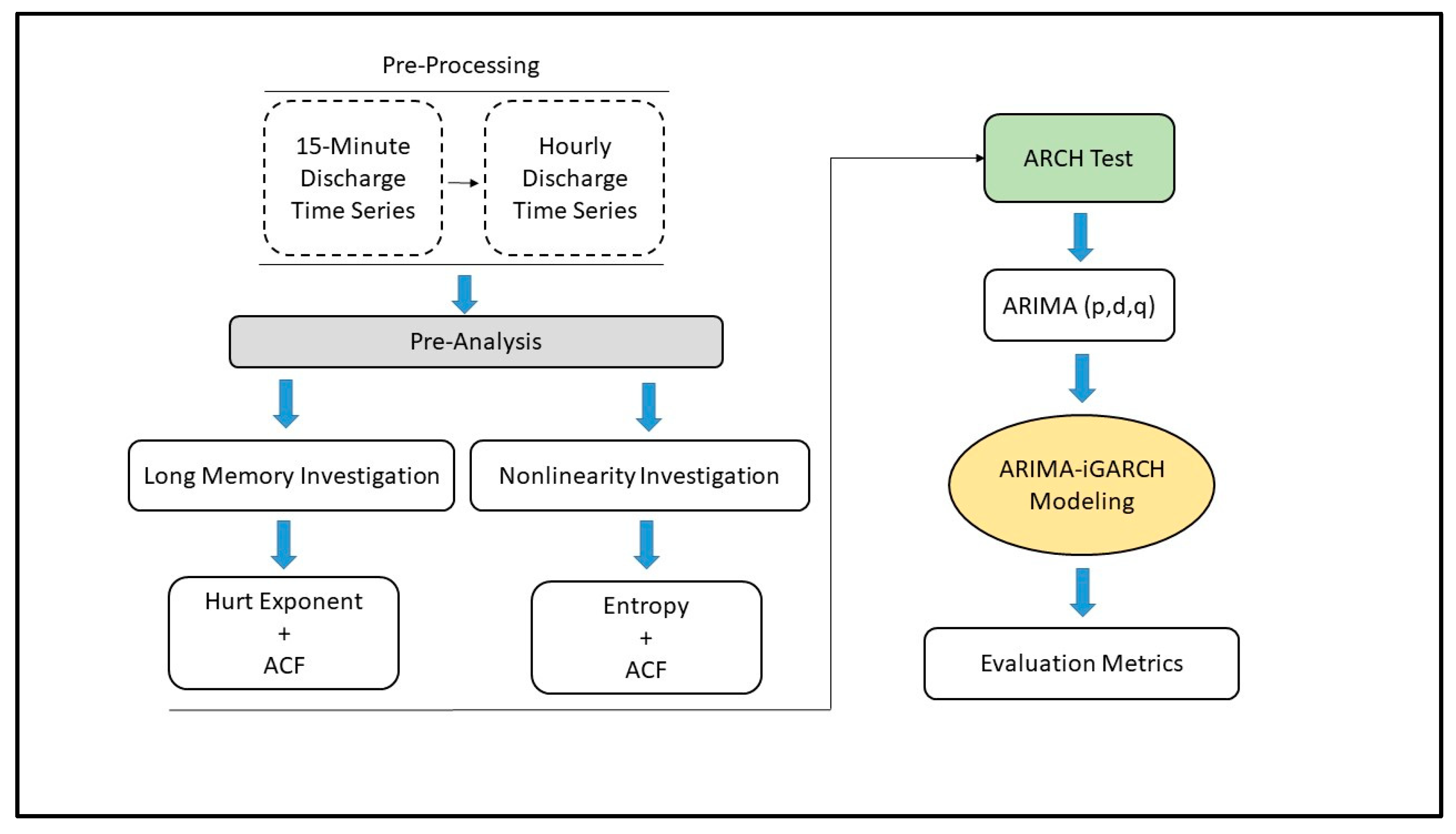 Hydrology 12 00197 g002