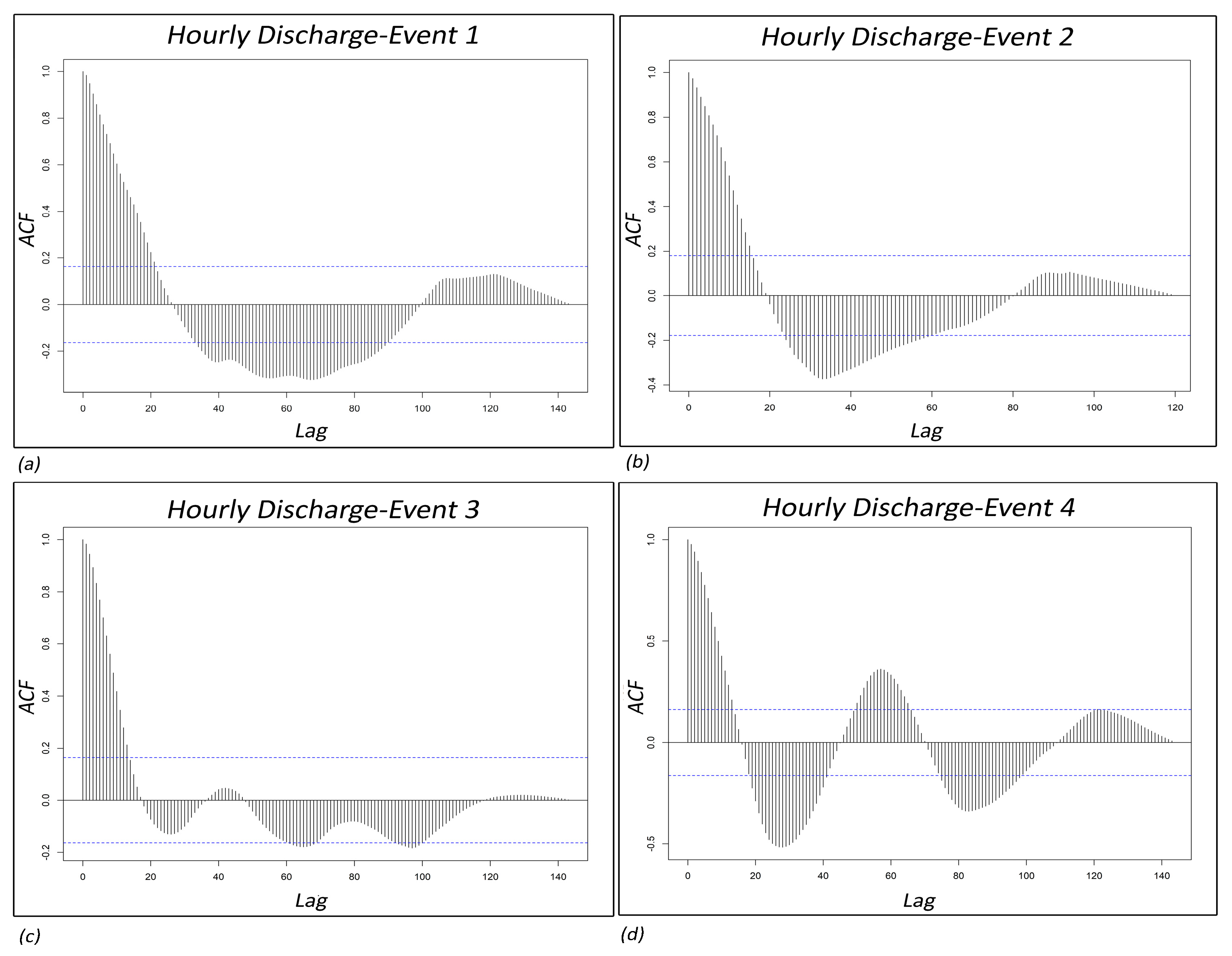 Hydrology 12 00197 g004
