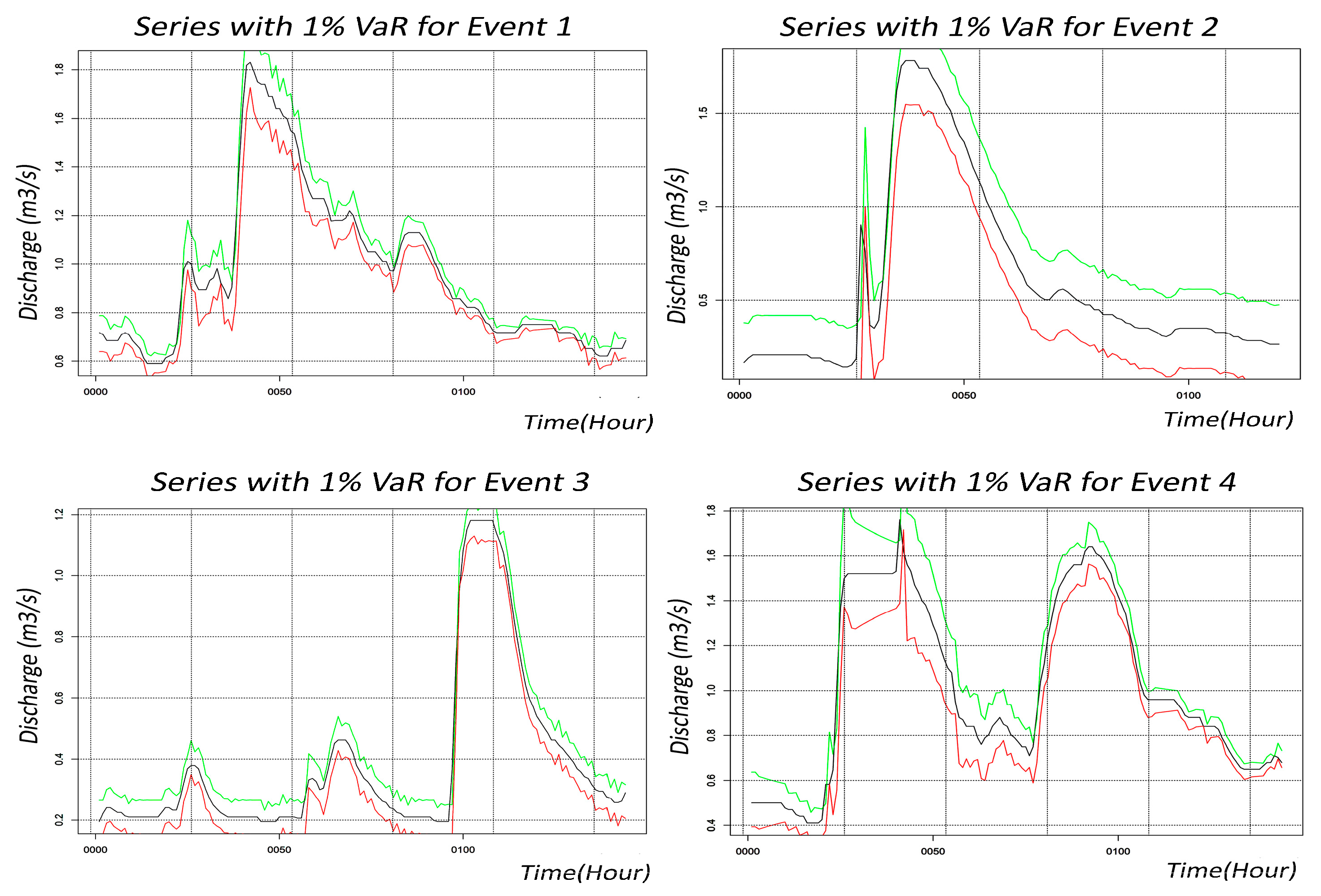 Hydrology 12 00197 g007