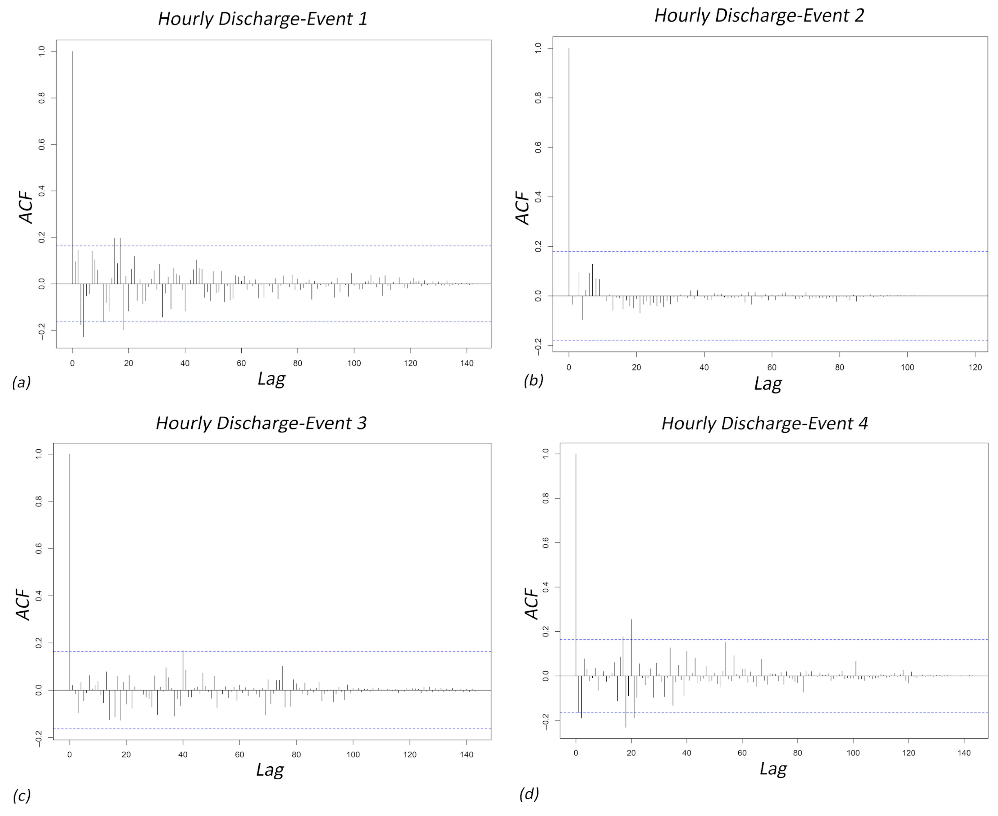 Hydrology 12 00197 g008