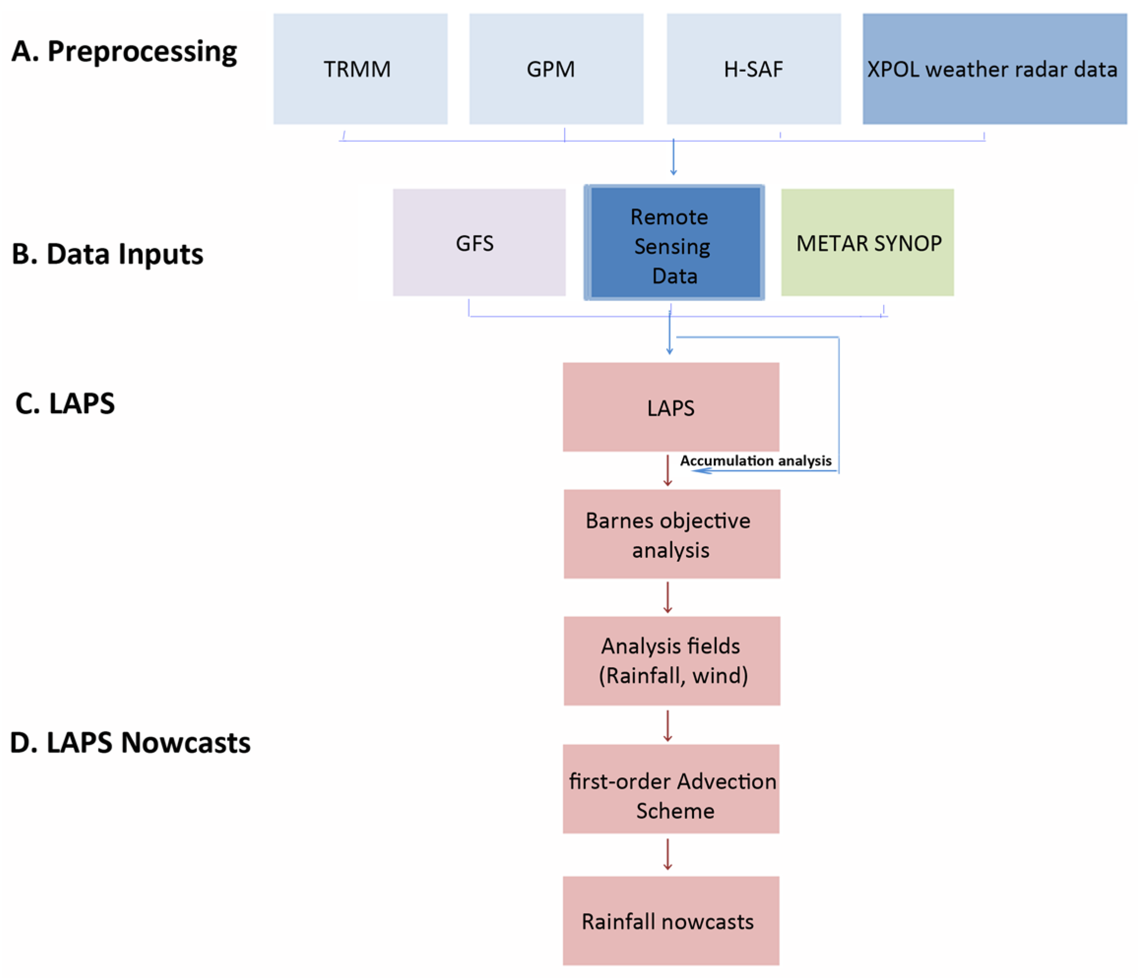 Hydrology 12 00198 g001
