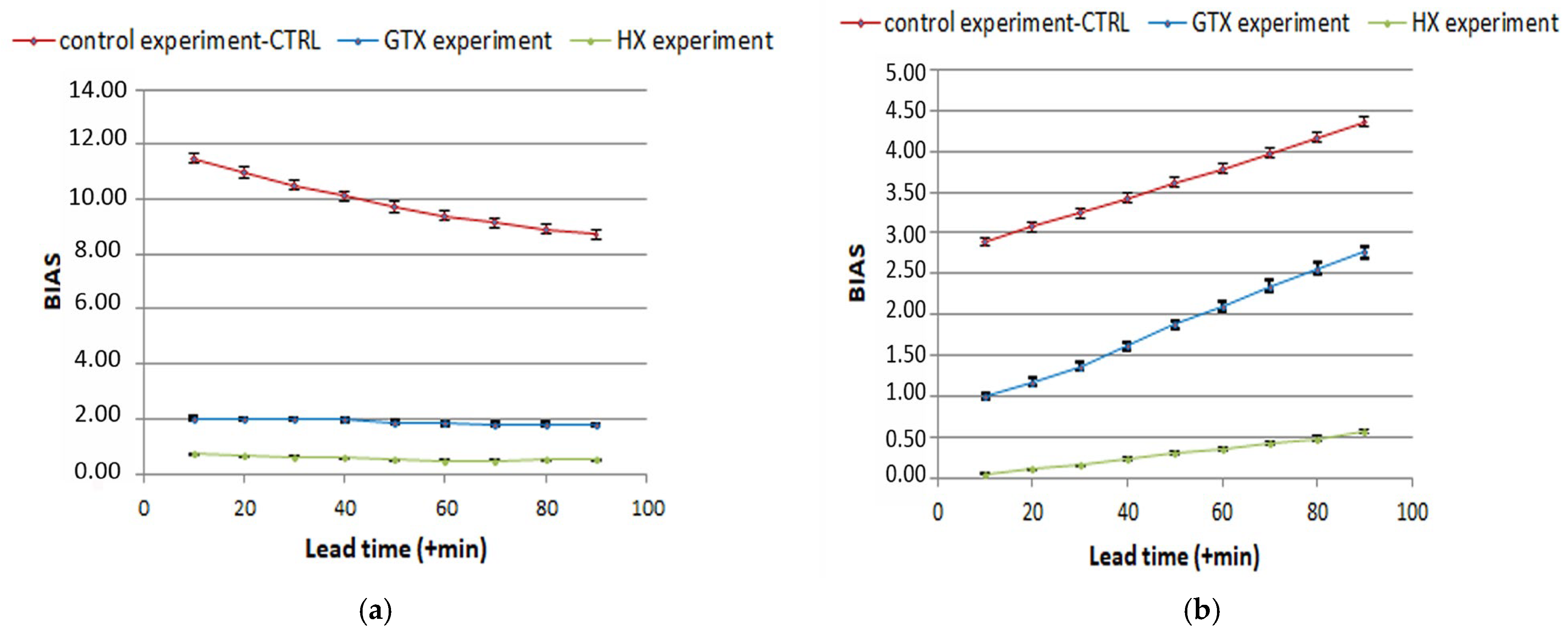 Hydrology 12 00198 g007