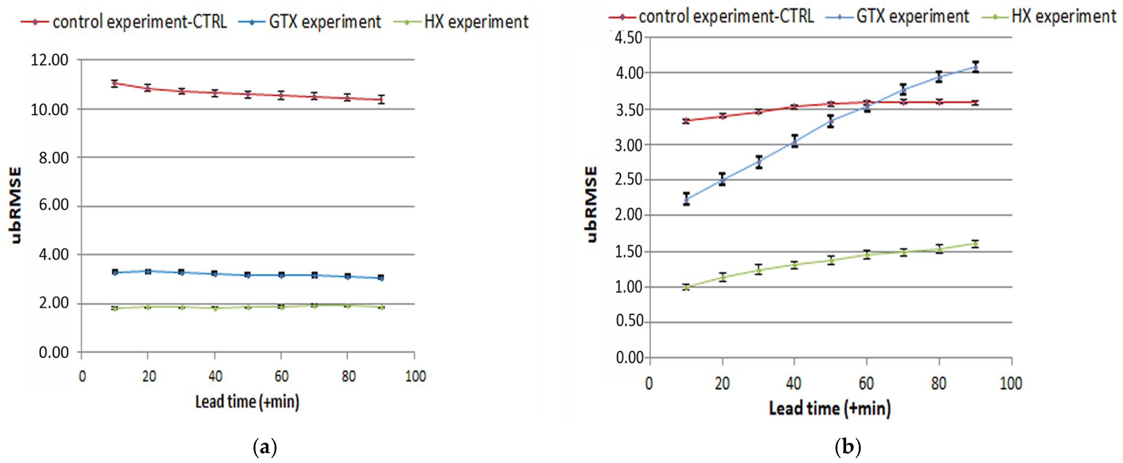 Hydrology 12 00198 g008