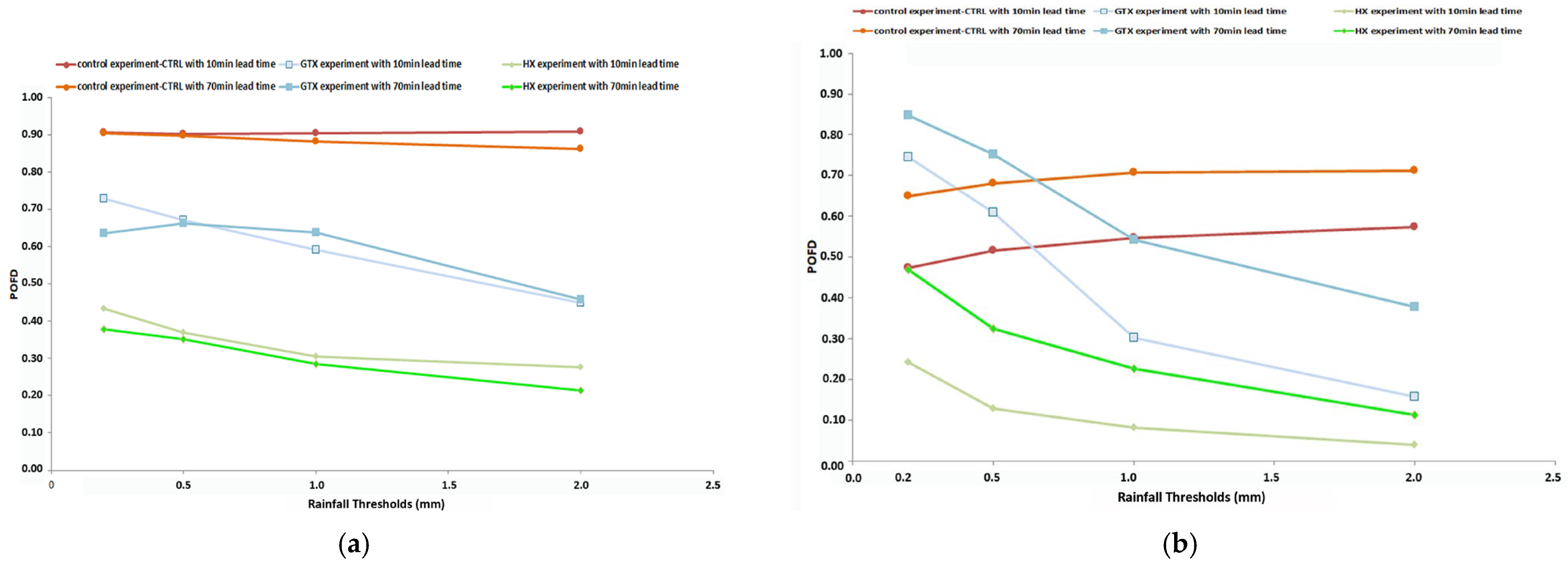 Hydrology 12 00198 g009