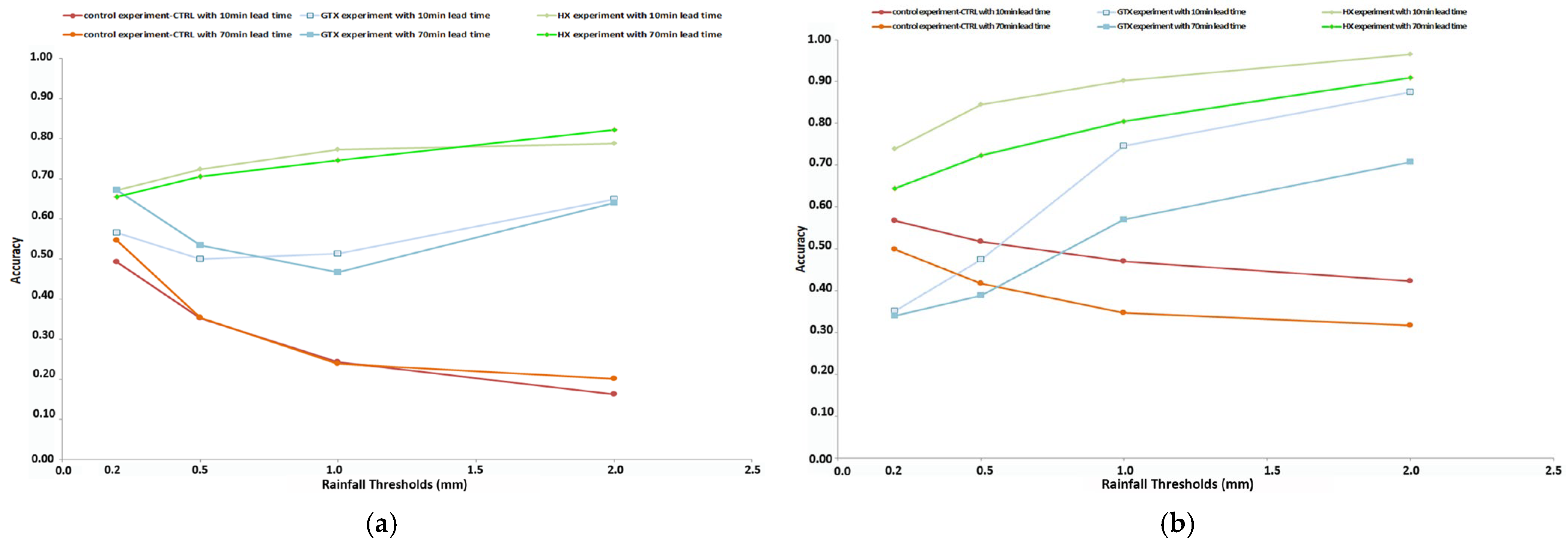 Hydrology 12 00198 g010