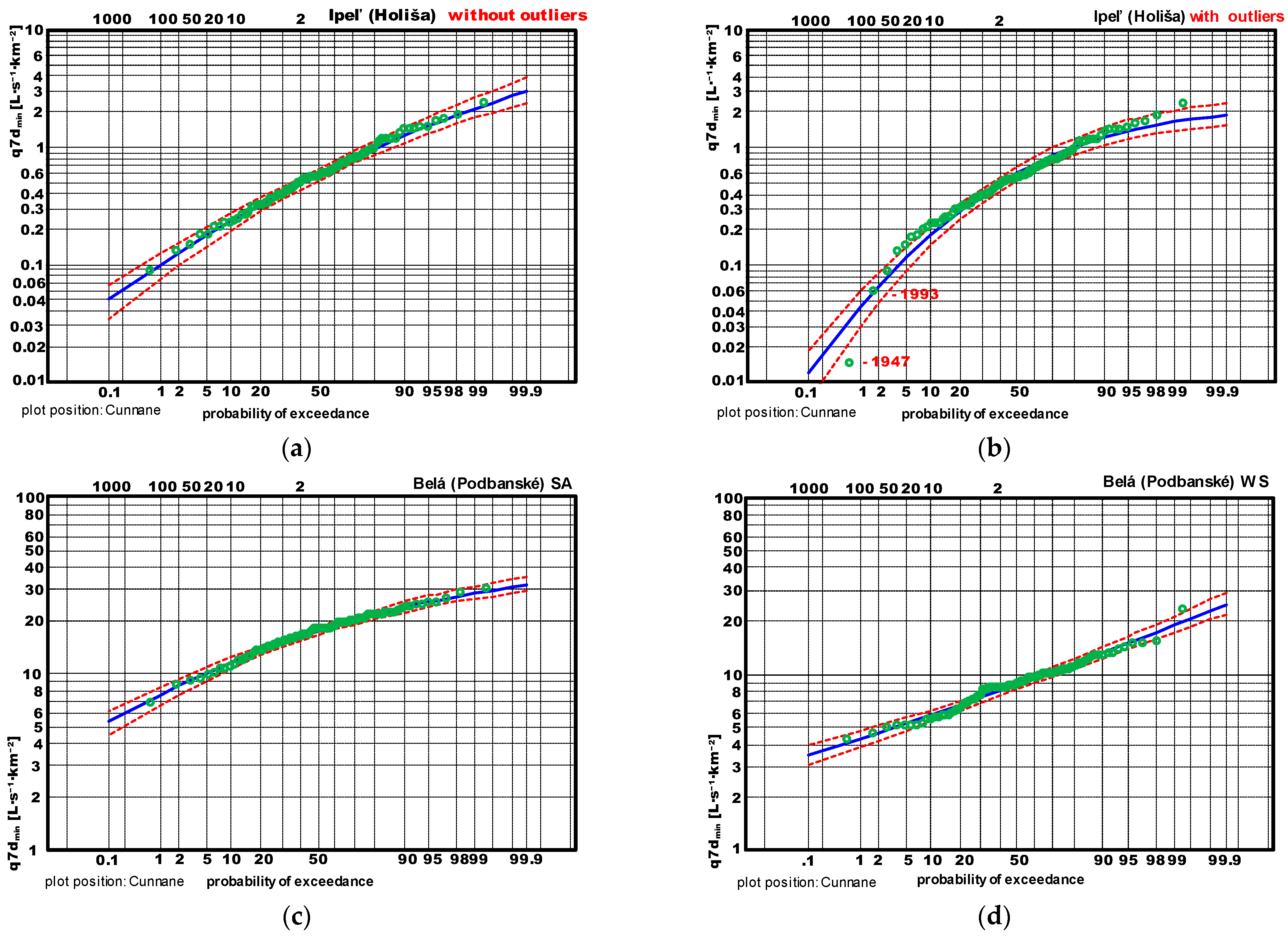 Hydrology 12 00199 g006