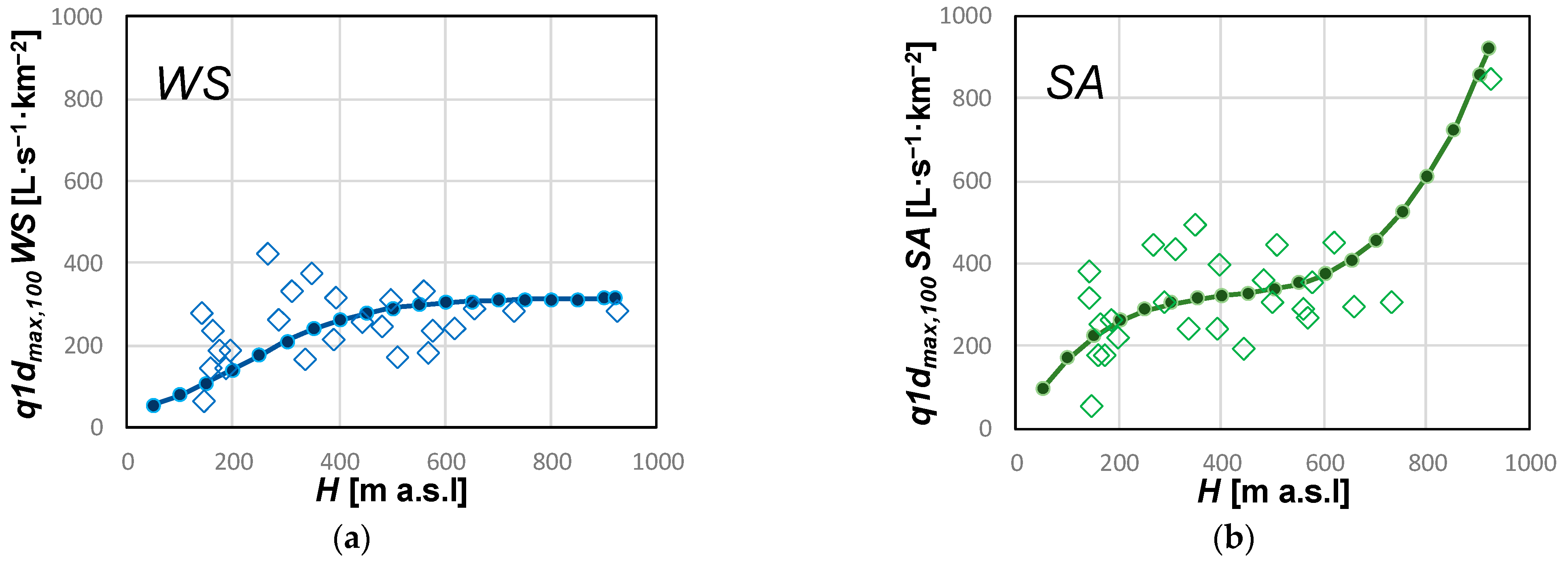 Hydrology 12 00199 g008