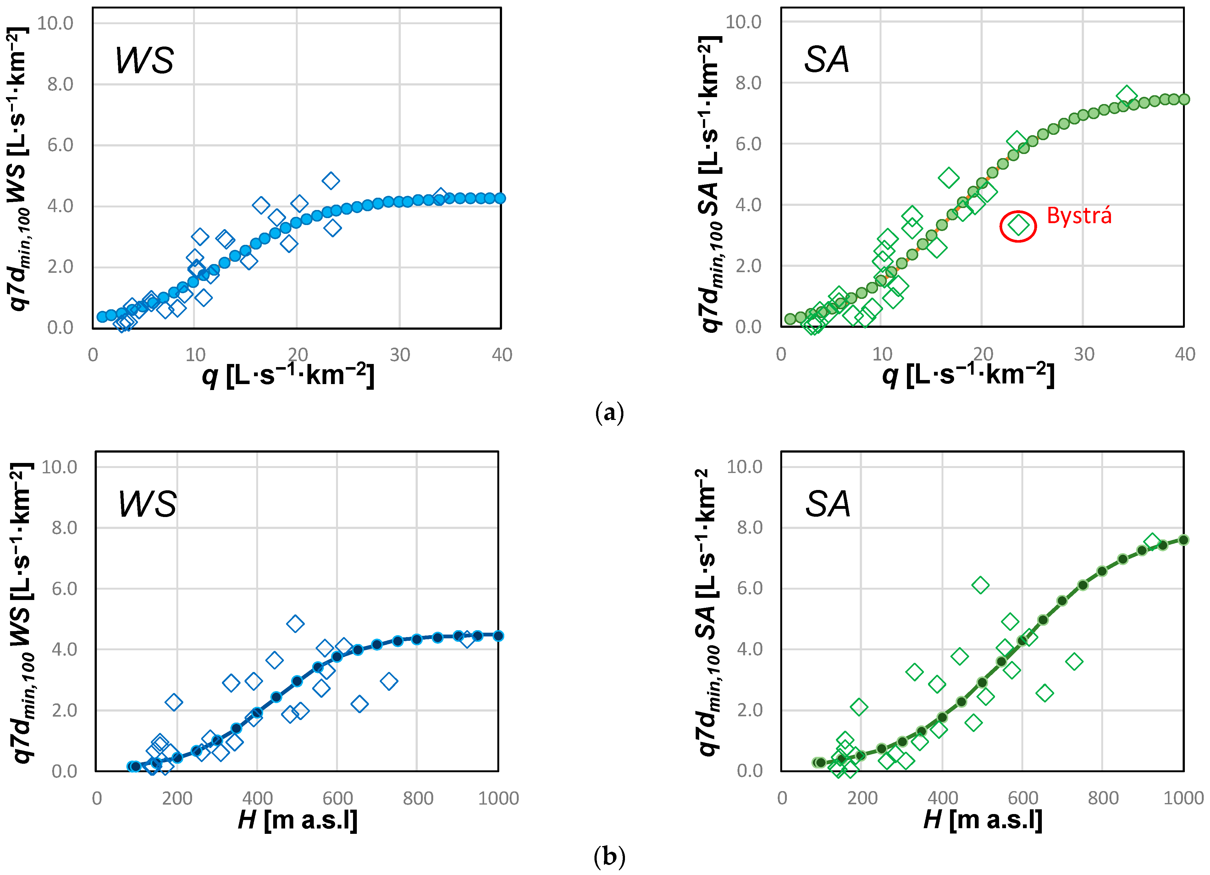 Hydrology 12 00199 g009