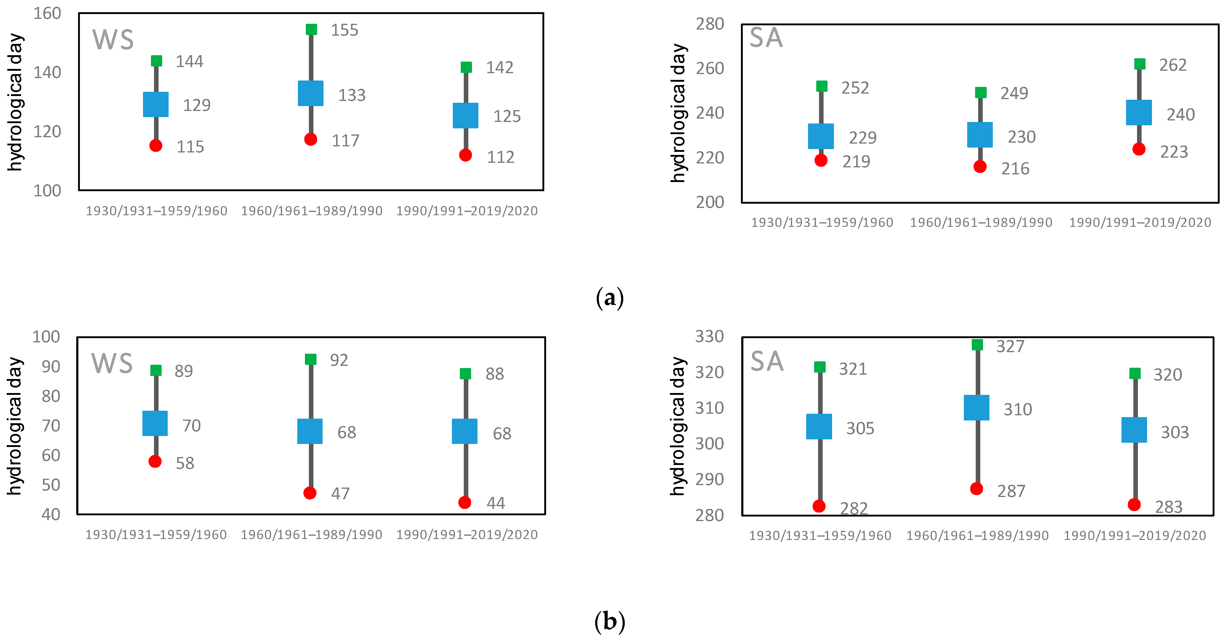 Hydrology 12 00199 g012