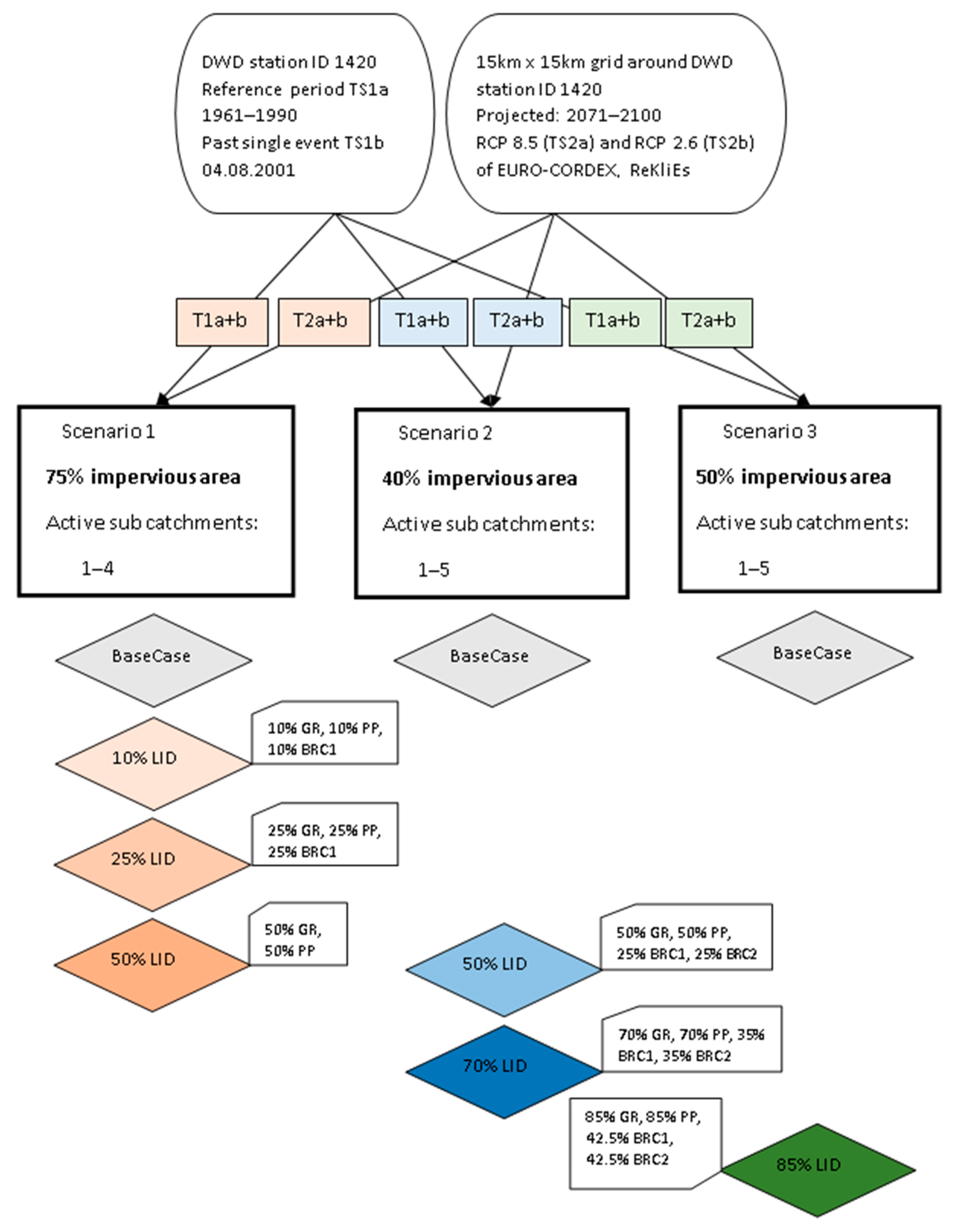Hydrology 12 00200 g001