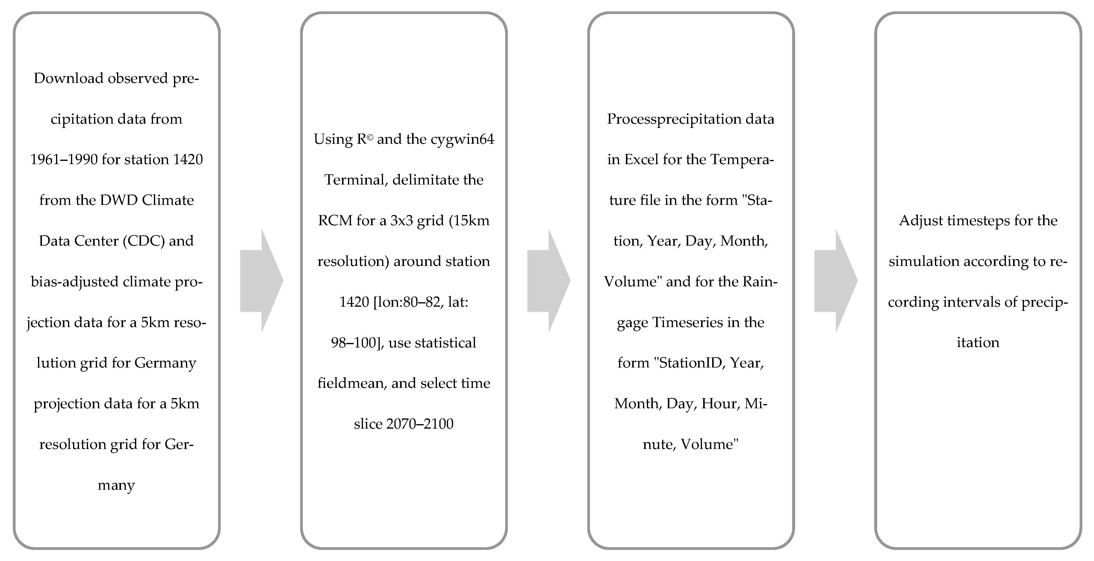 Hydrology 12 00200 g003