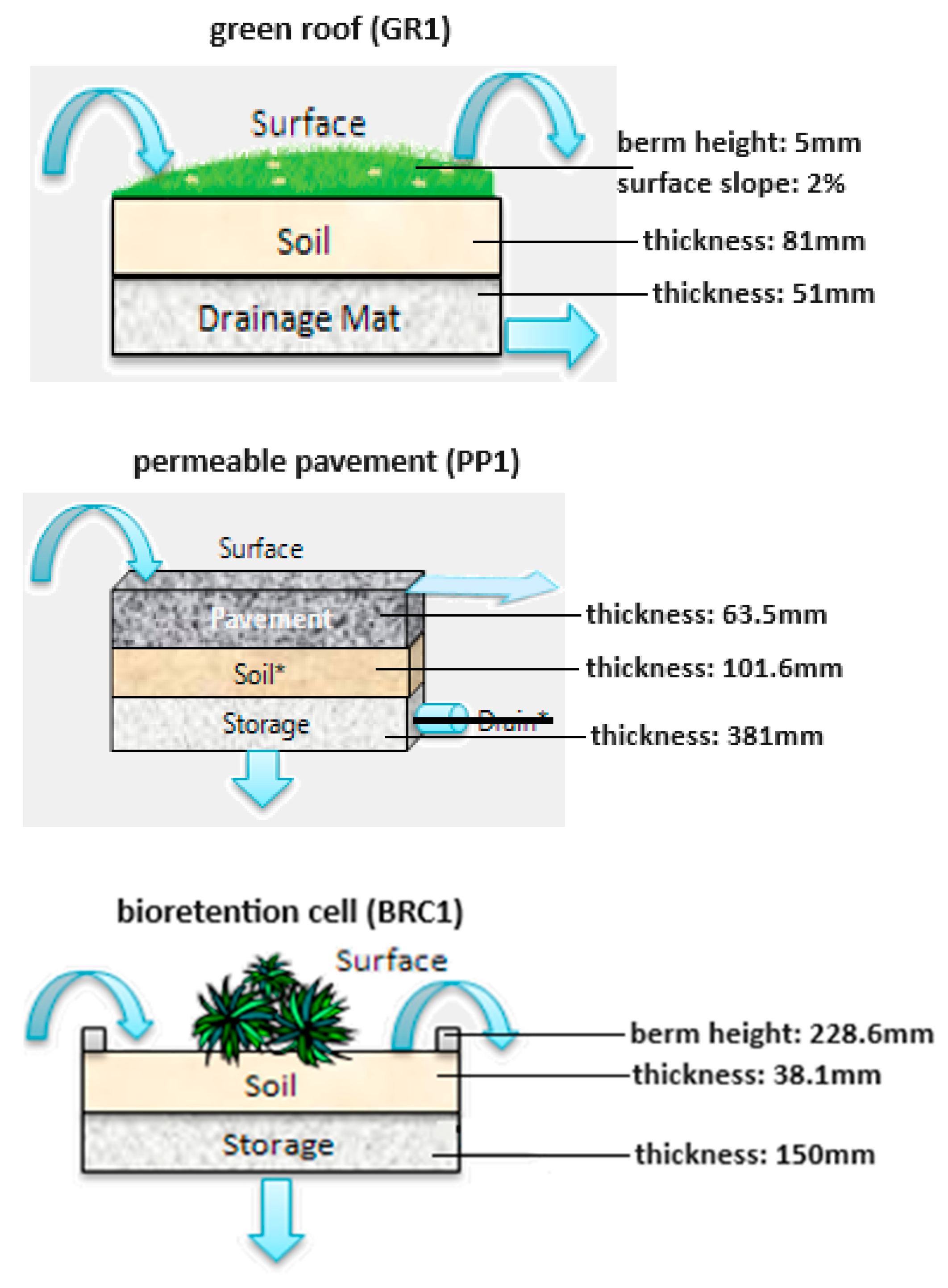 Hydrology 12 00200 g004