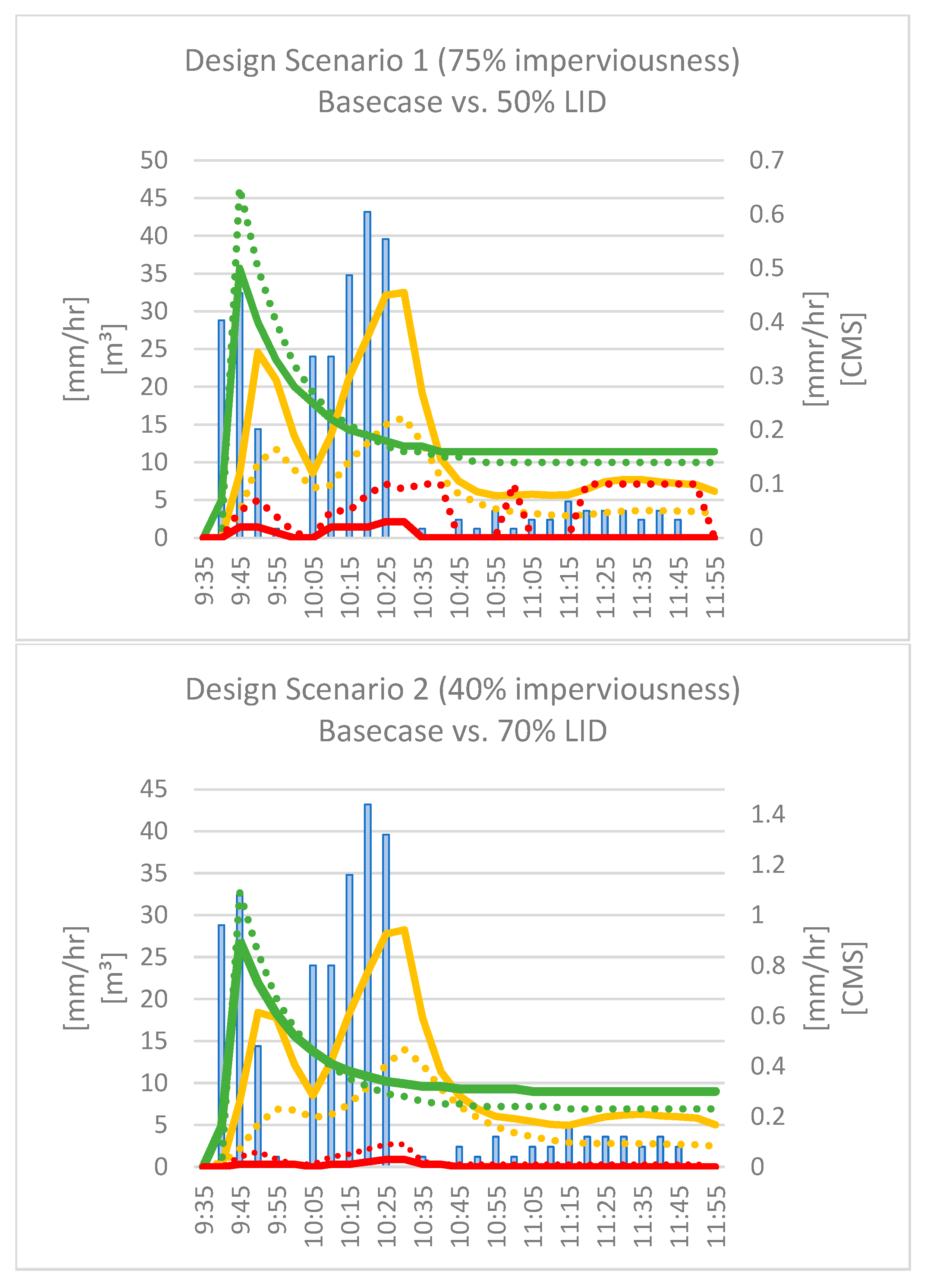 Hydrology 12 00200 g005a