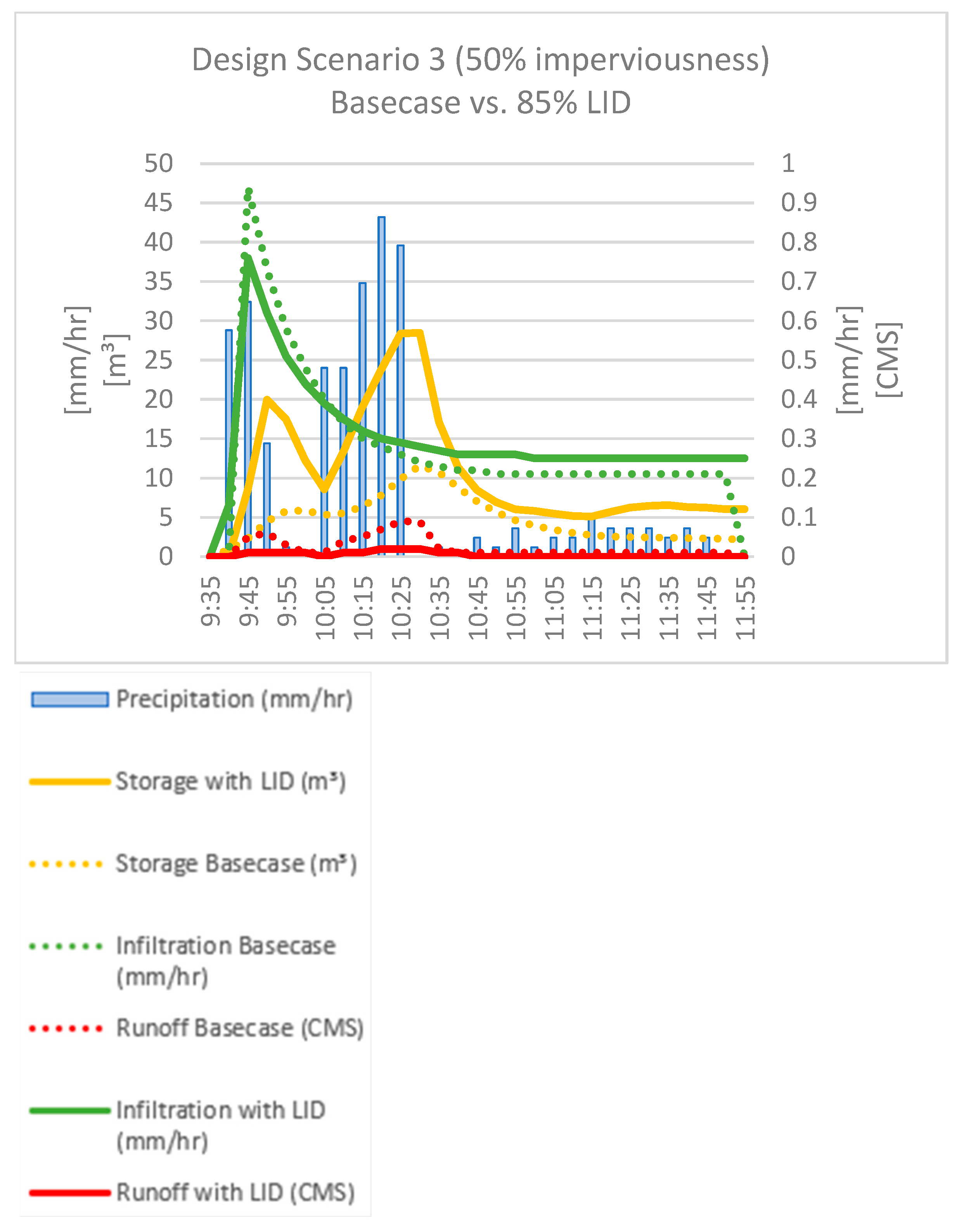Hydrology 12 00200 g005b