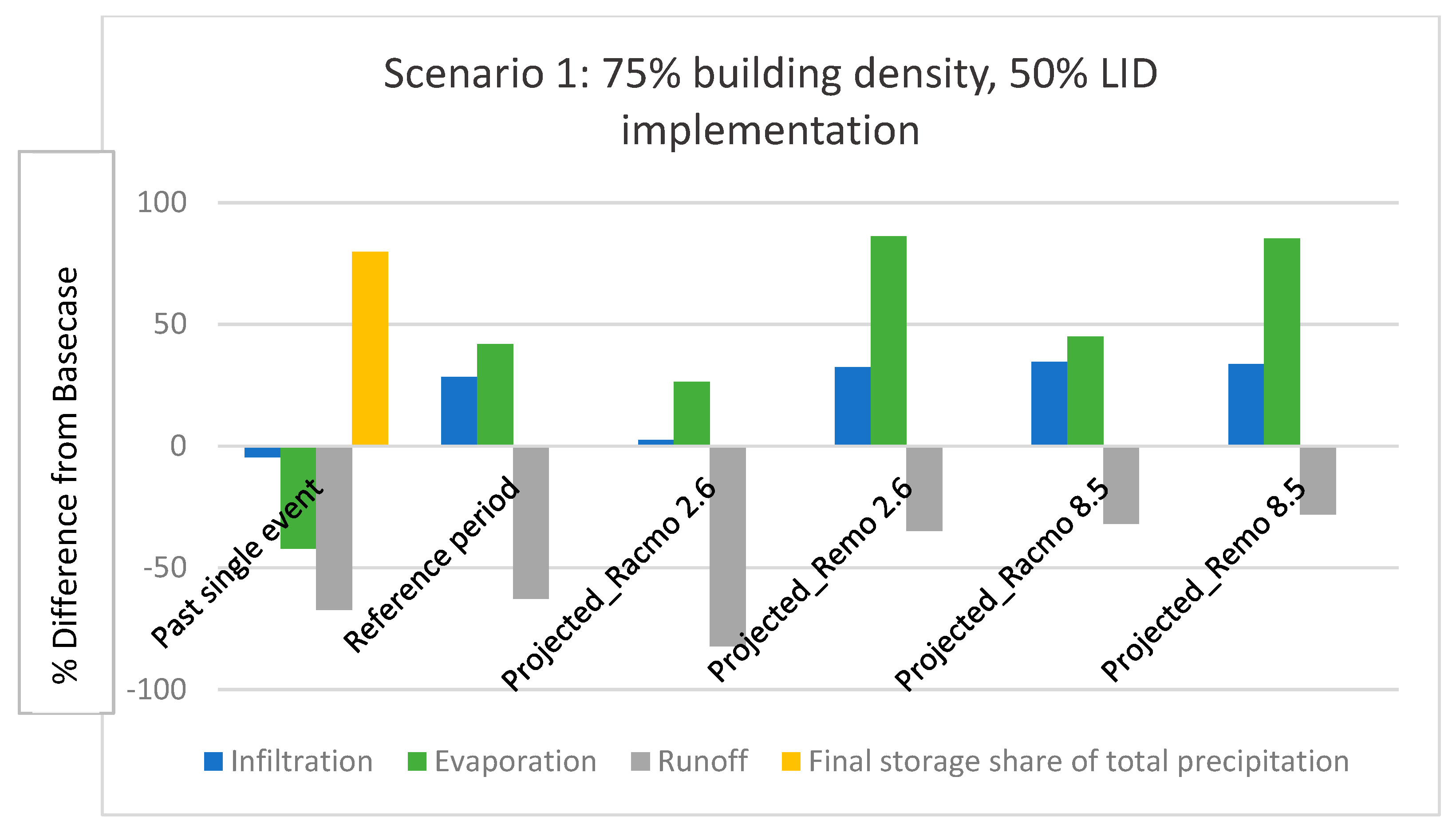 Hydrology 12 00200 g006a