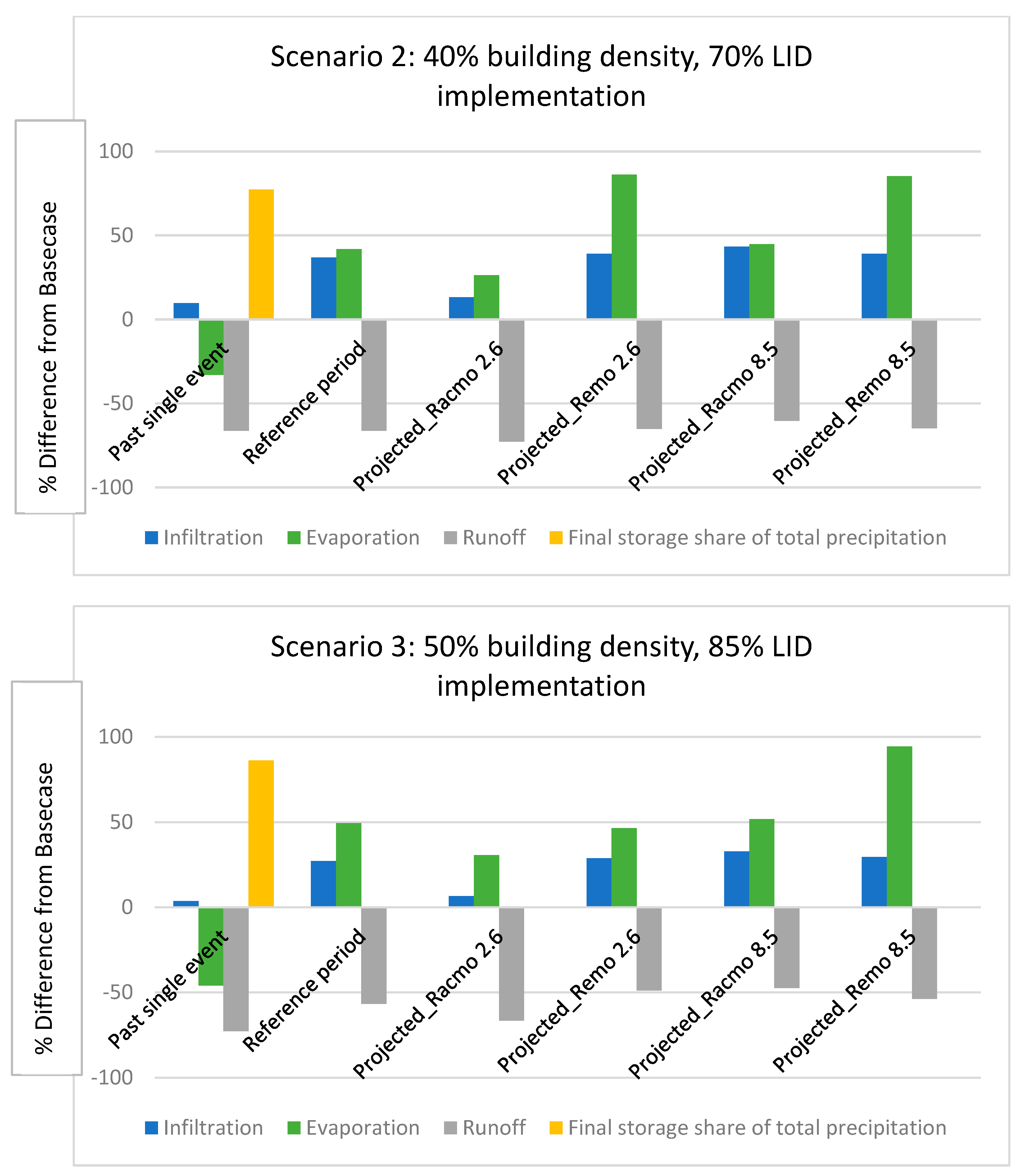 Hydrology 12 00200 g006b