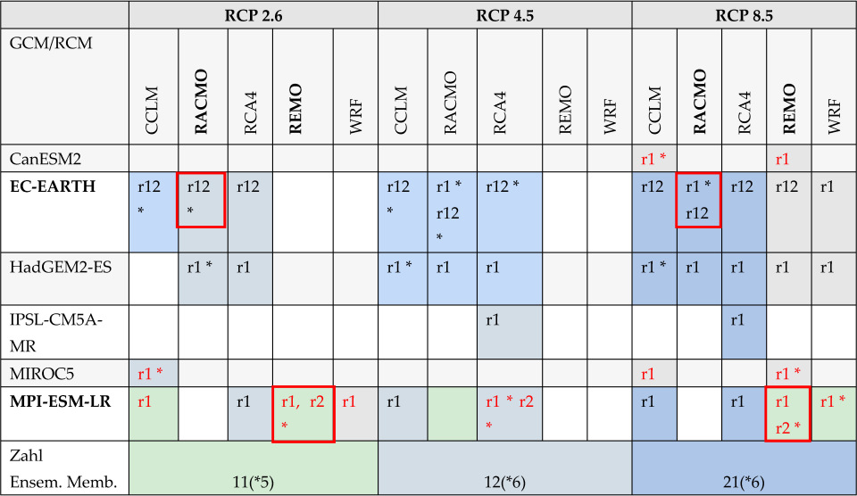 Hydrology 12 00200 i001