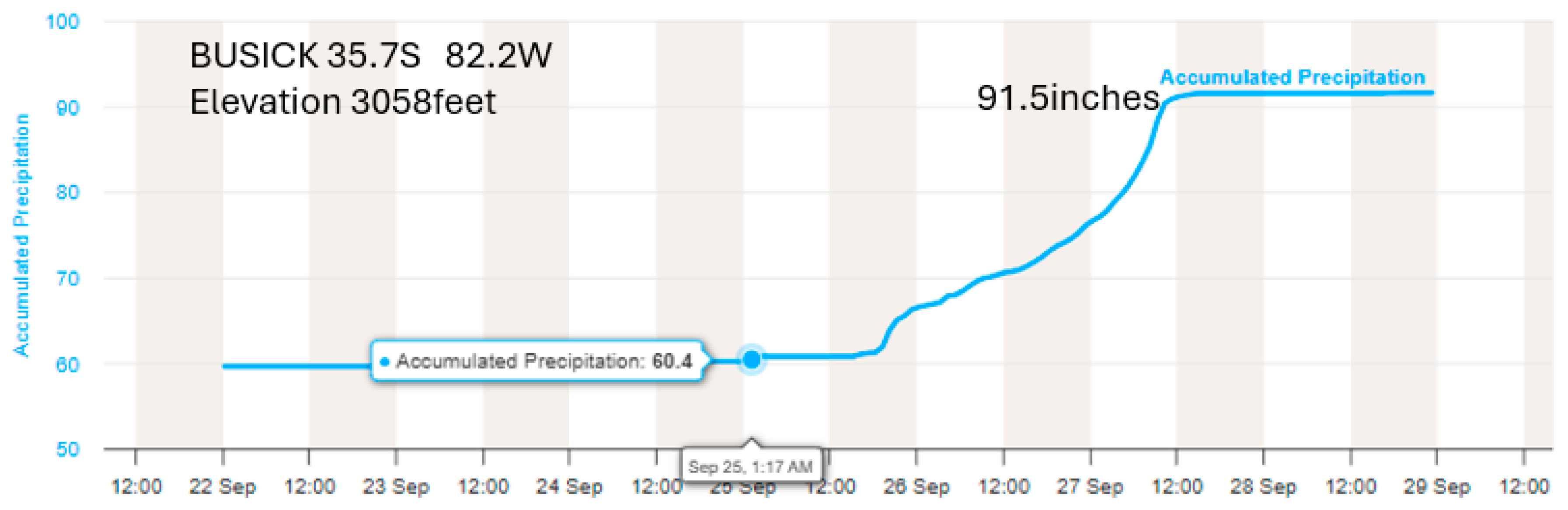 Hydrology 12 00201 g012 Hydrology 12 00201 g012