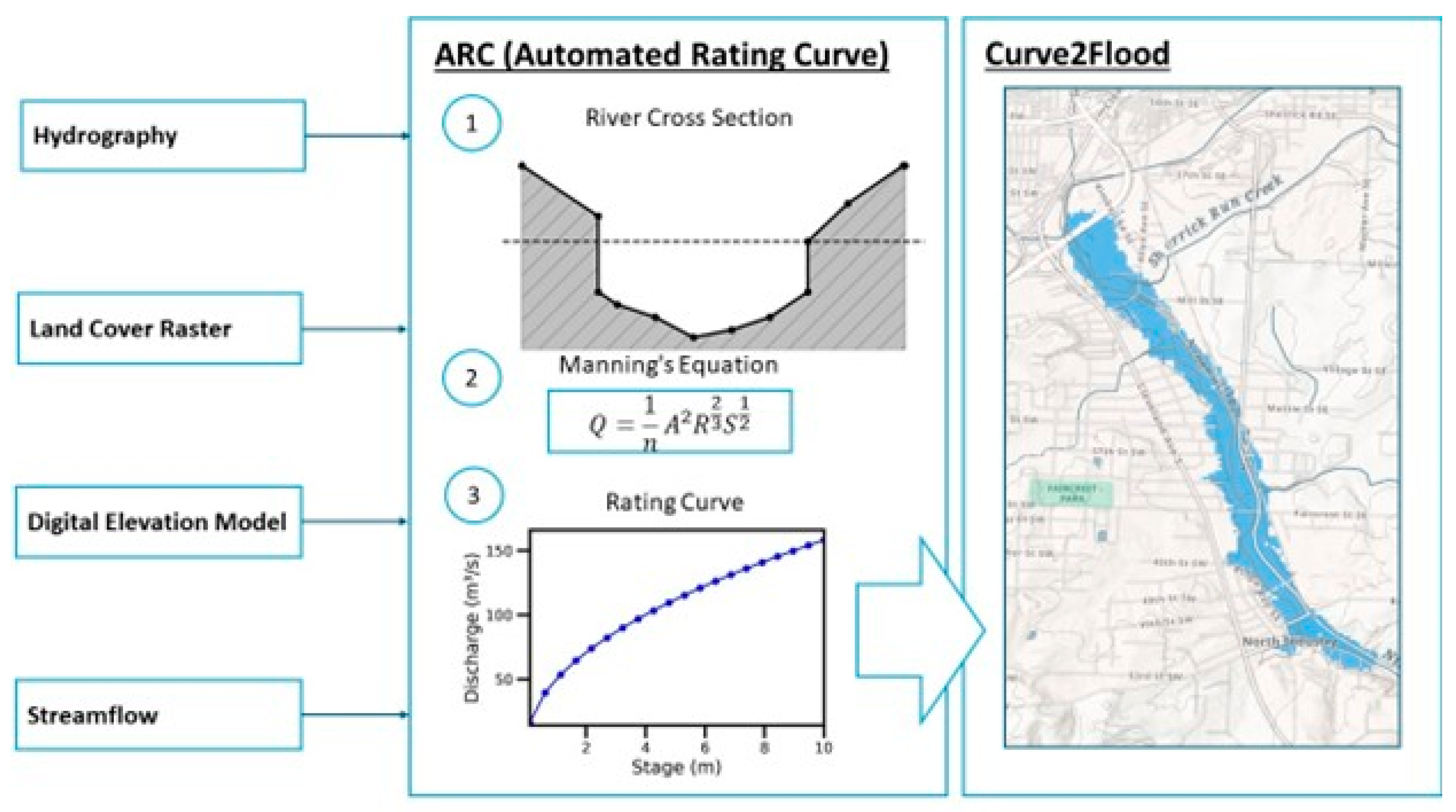 Hydrology 12 00202 g003
