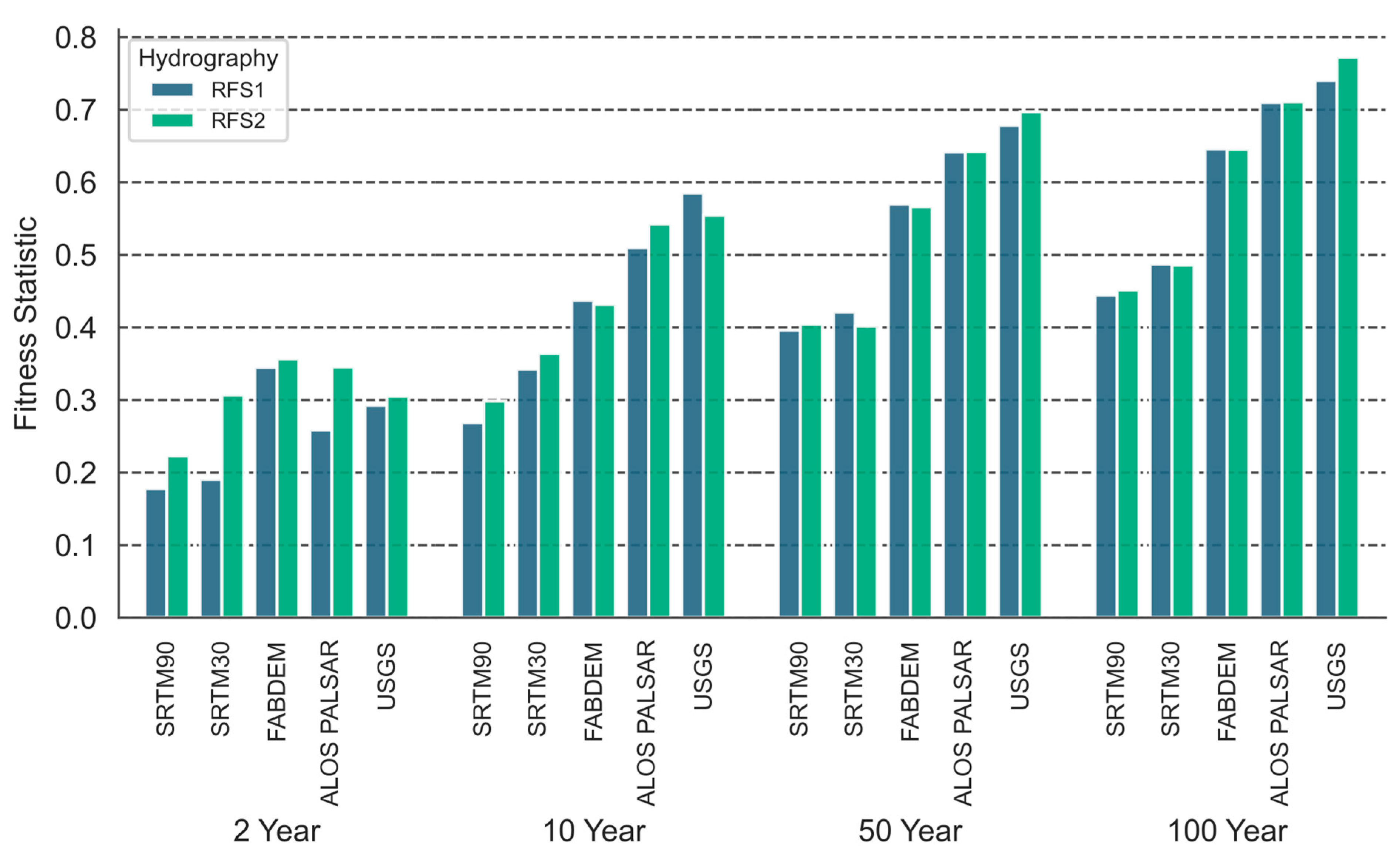 Hydrology 12 00202 g004