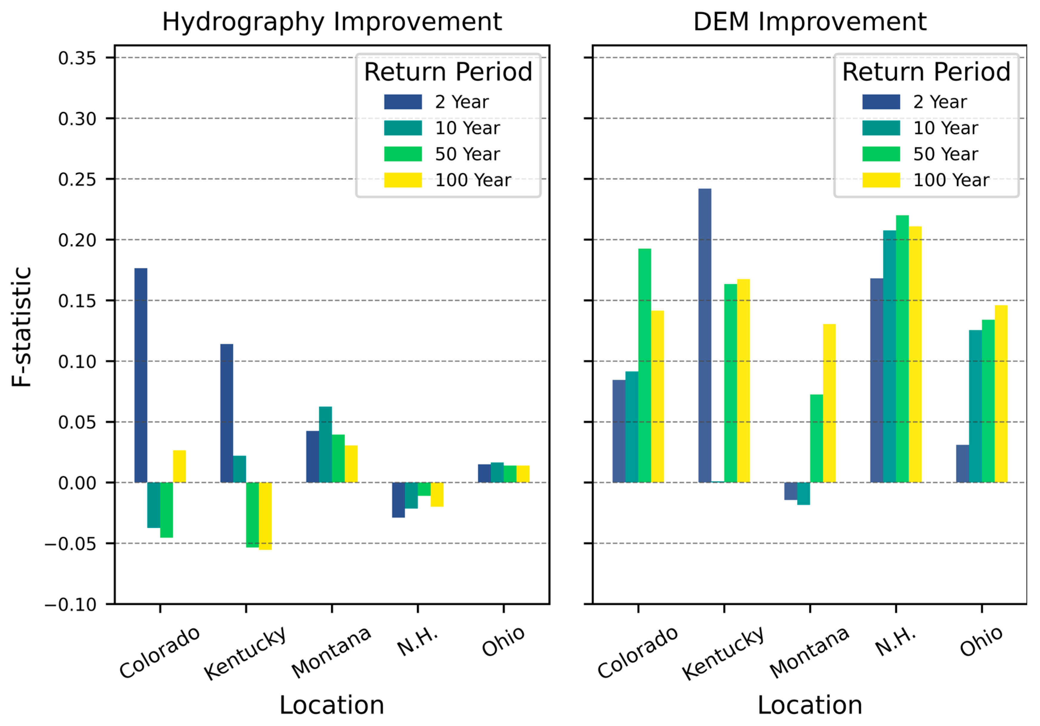 Hydrology 12 00202 g005