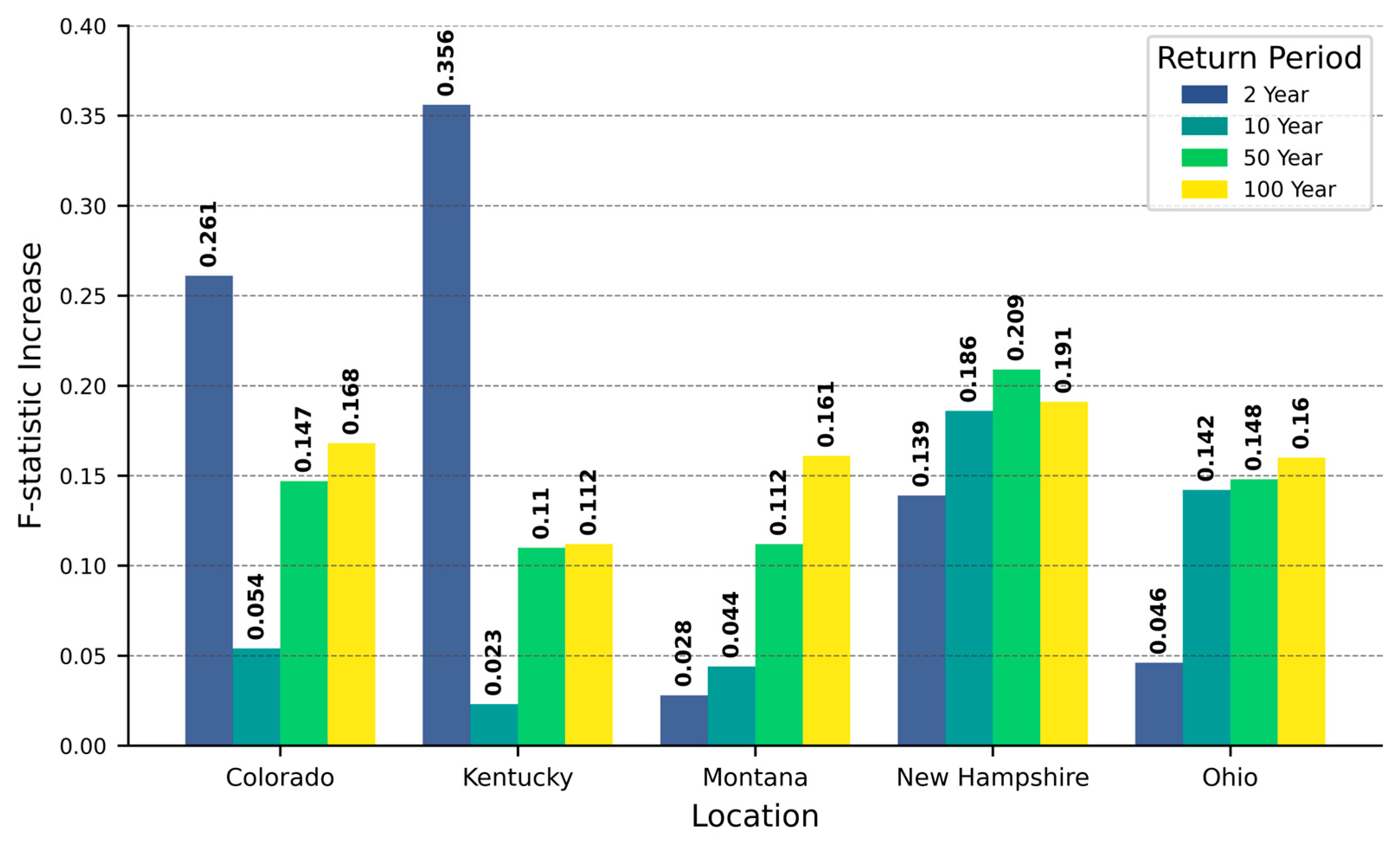 Hydrology 12 00202 g006