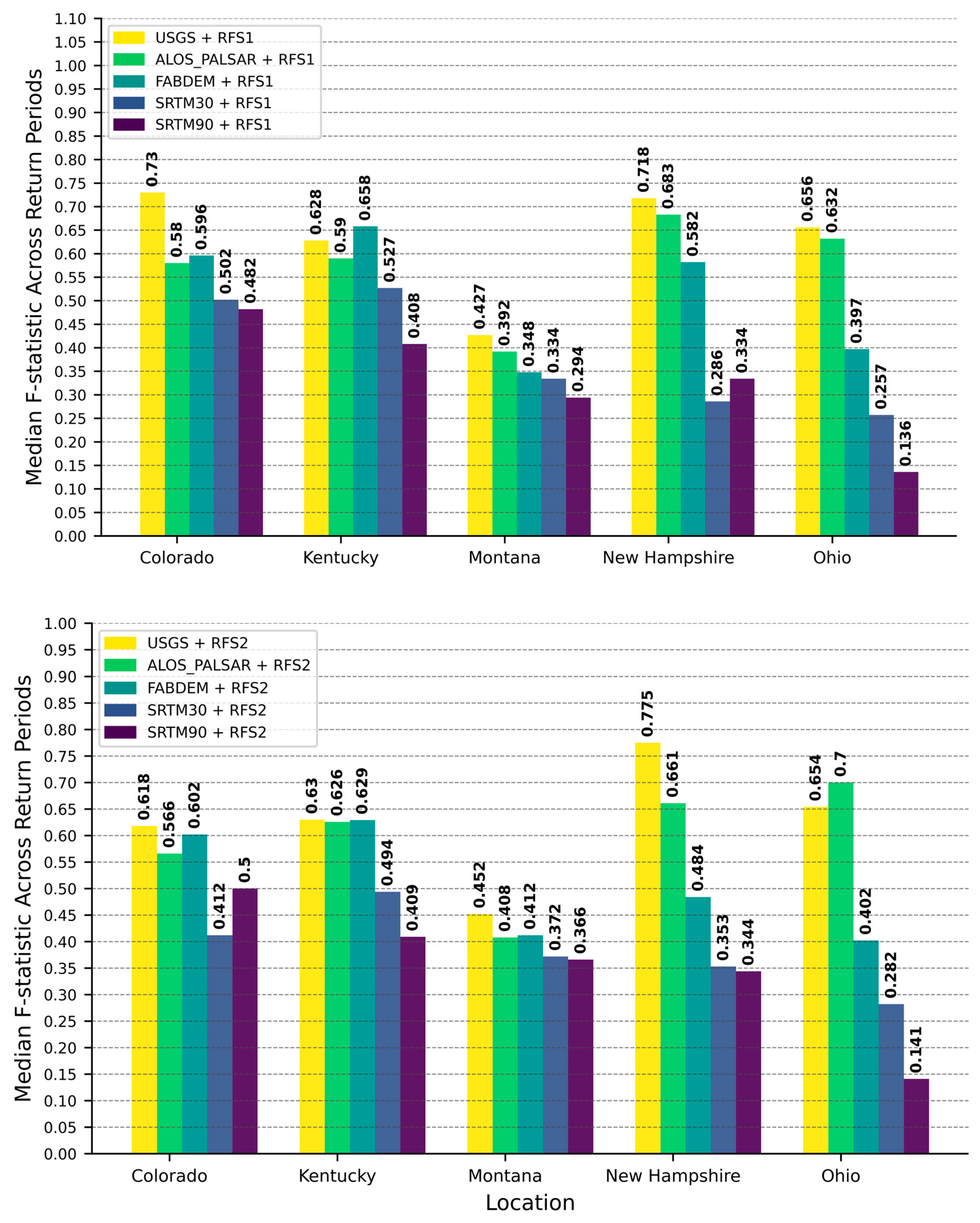 Hydrology 12 00202 g008